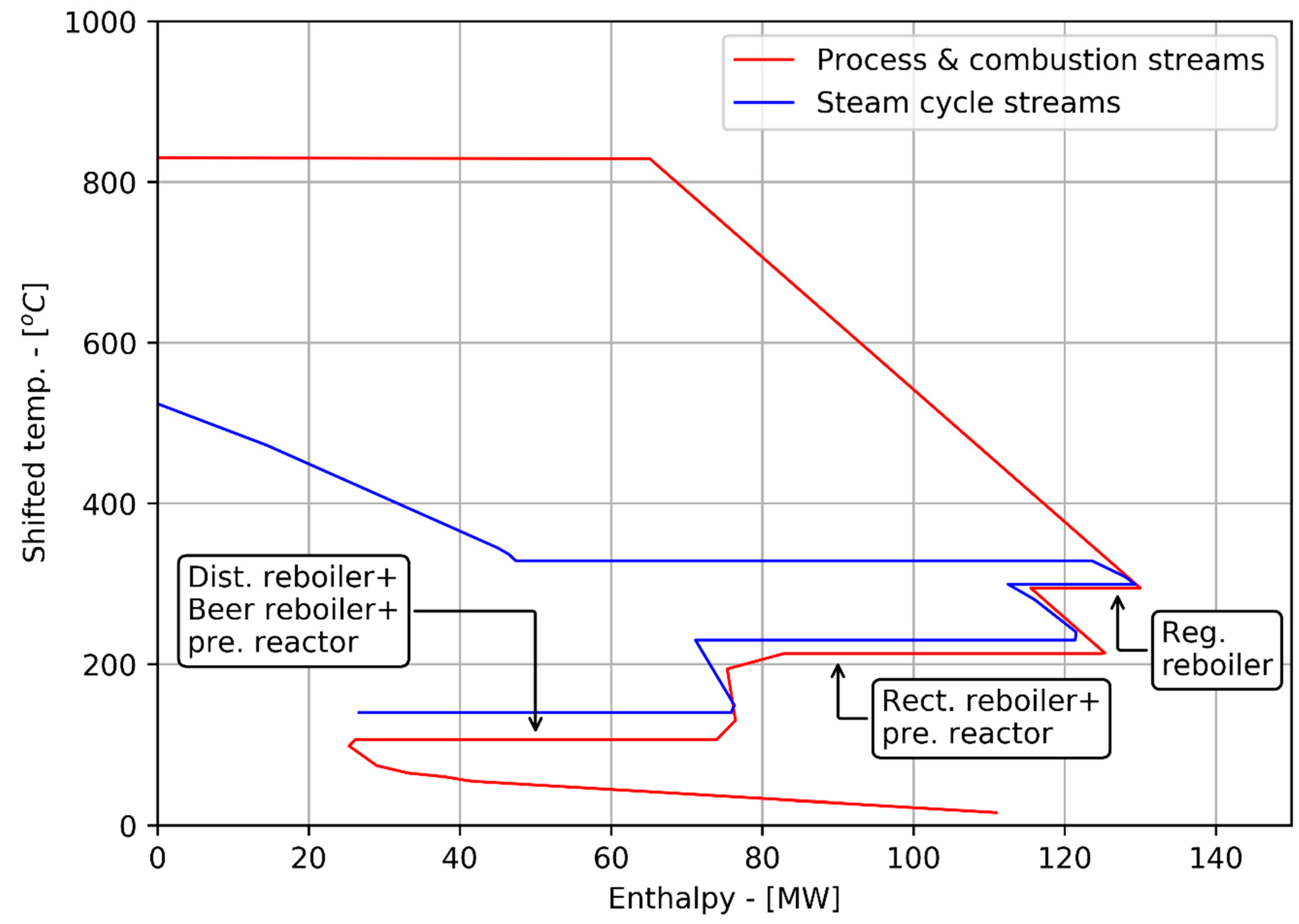 Energies 12 04206 g005