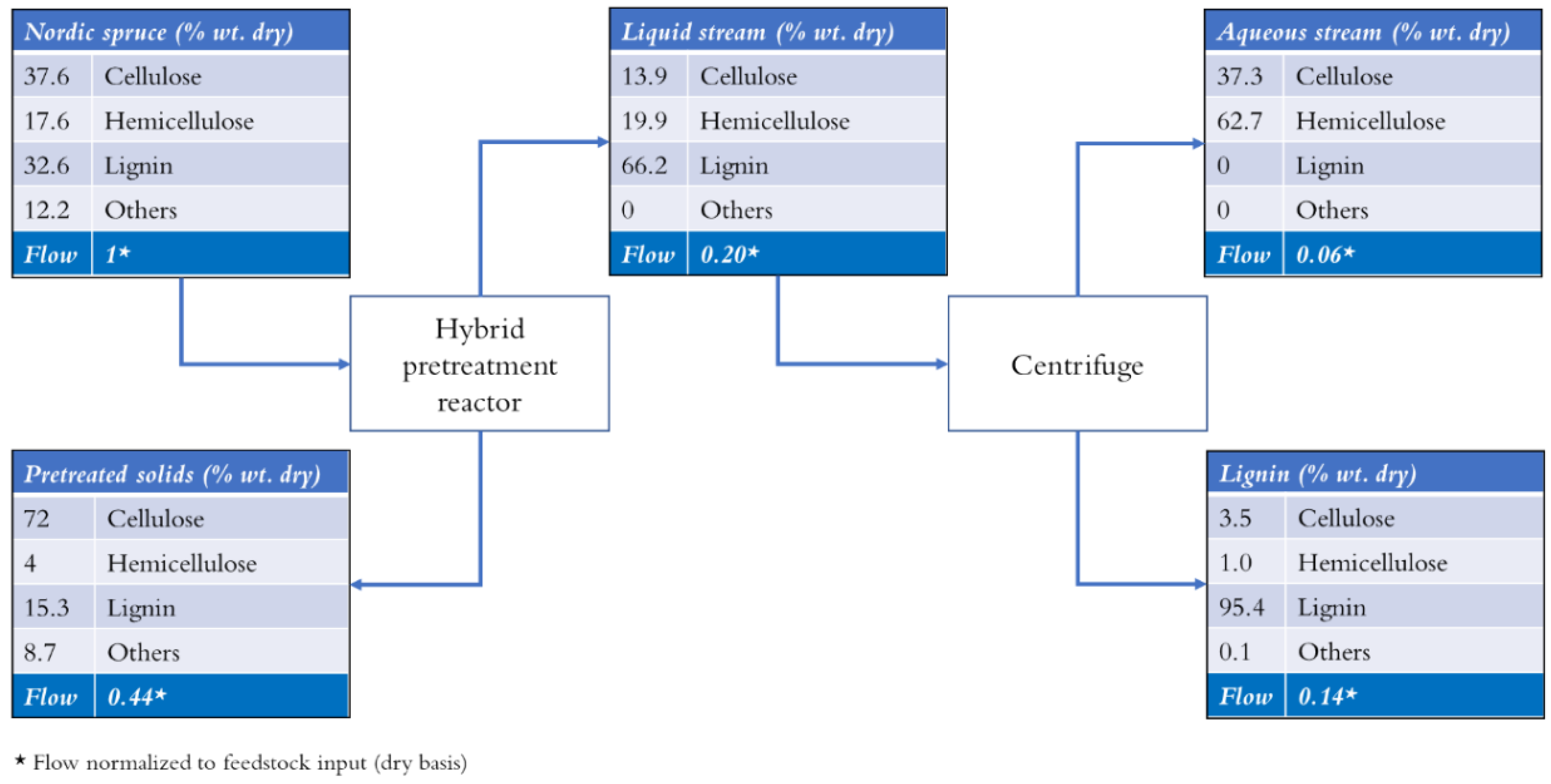 Energies 12 04206 g0a3