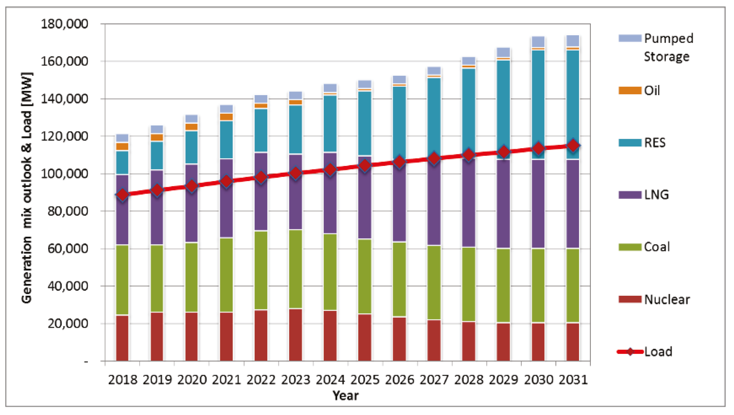 Energies 12 04207 g002 Energies 12 04207 g002