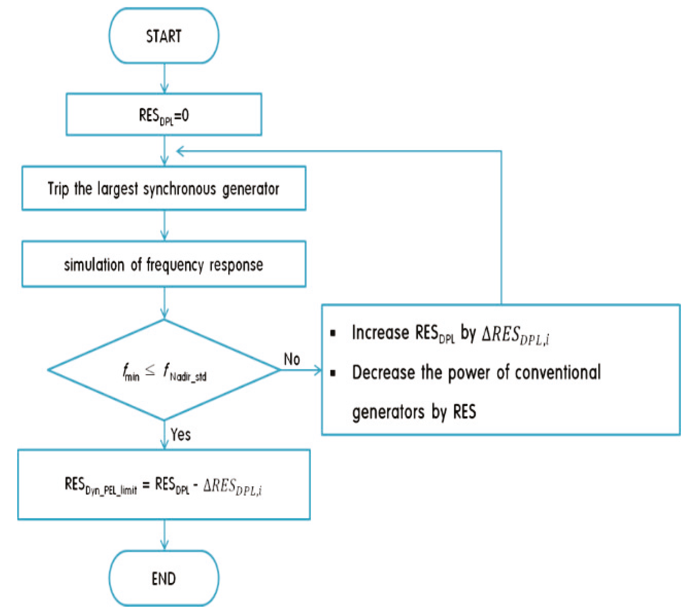 Energies 12 04207 g004 Energies 12 04207 g004