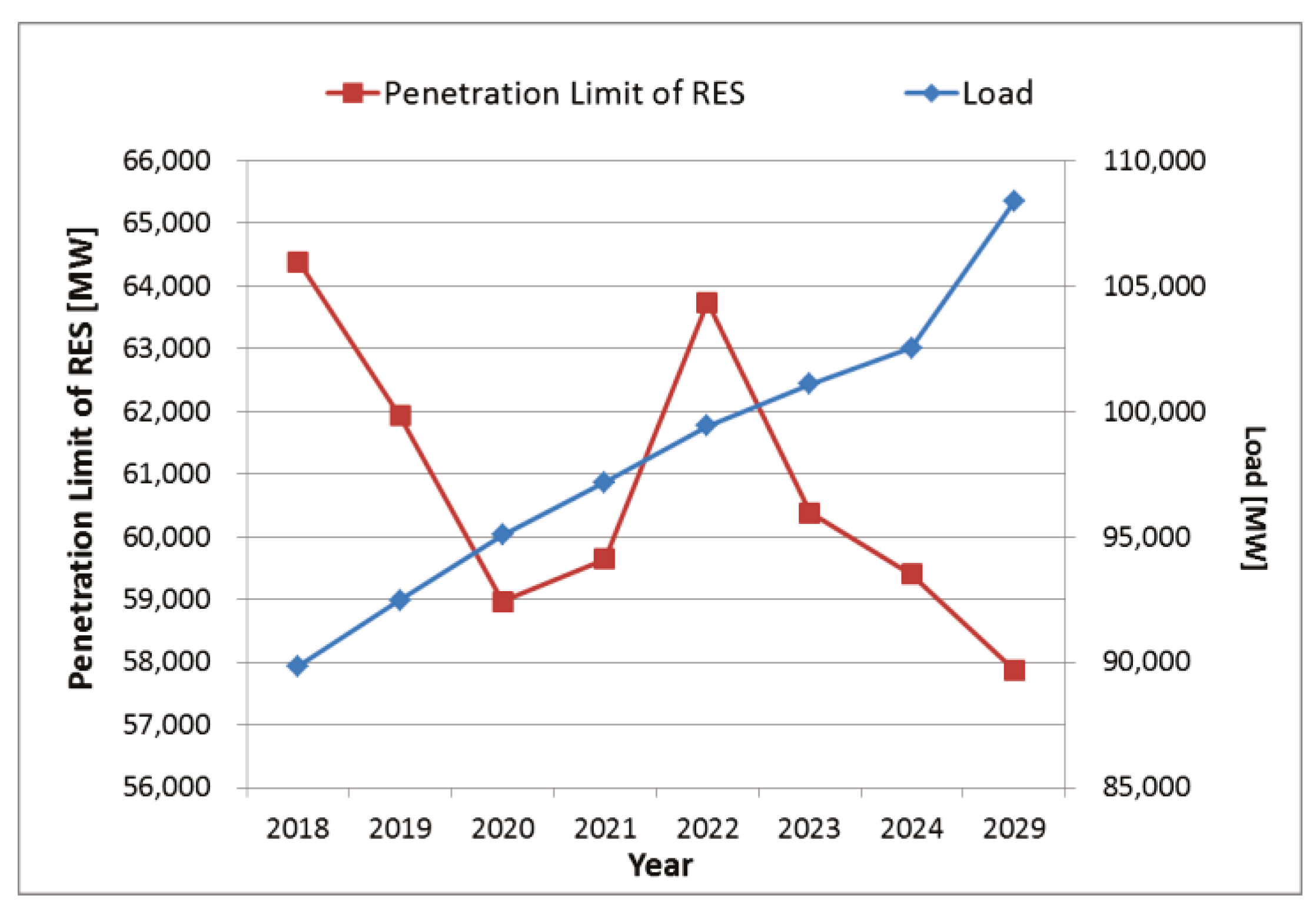 Energies 12 04207 g007 Energies 12 04207 g007