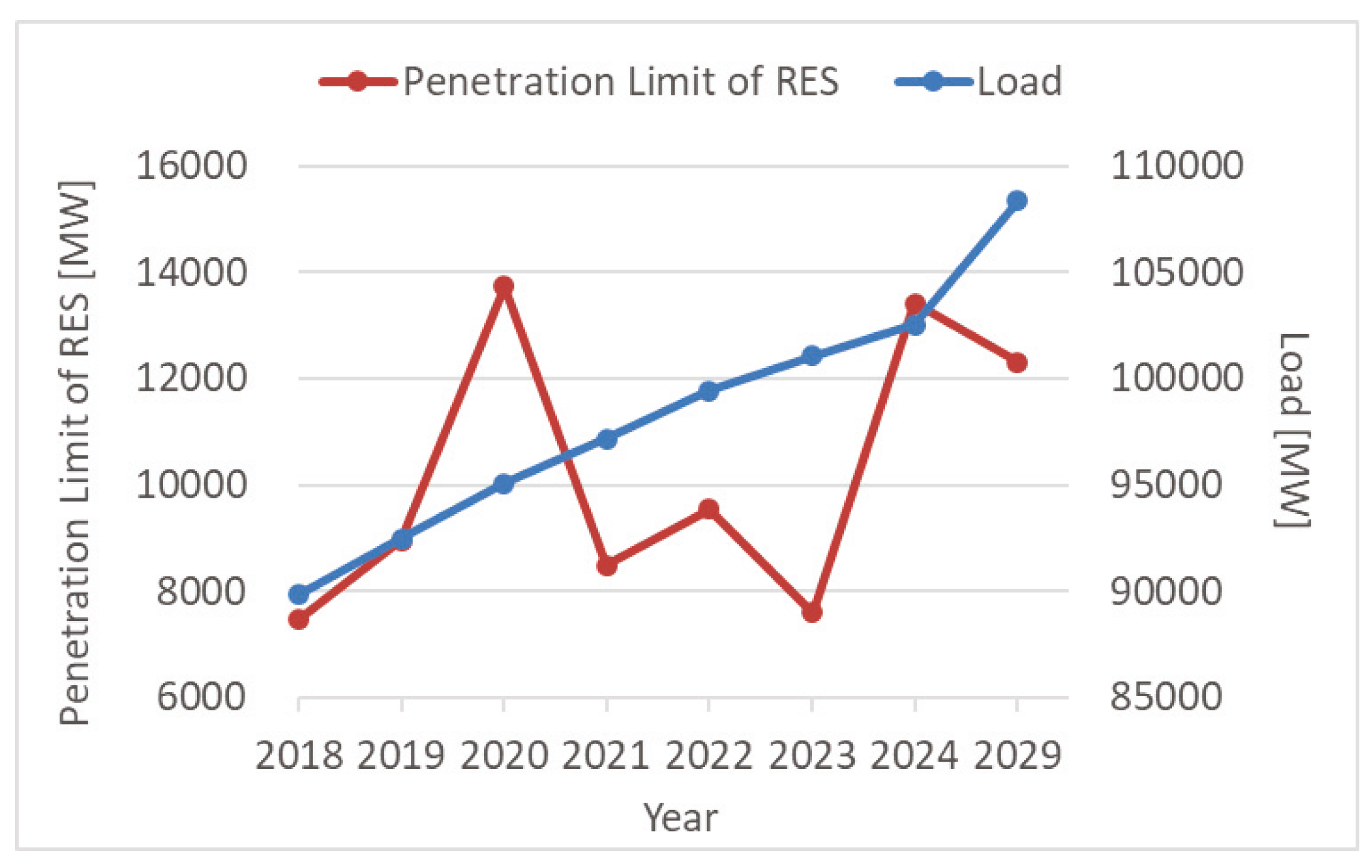 Energies 12 04207 g009 Energies 12 04207 g009