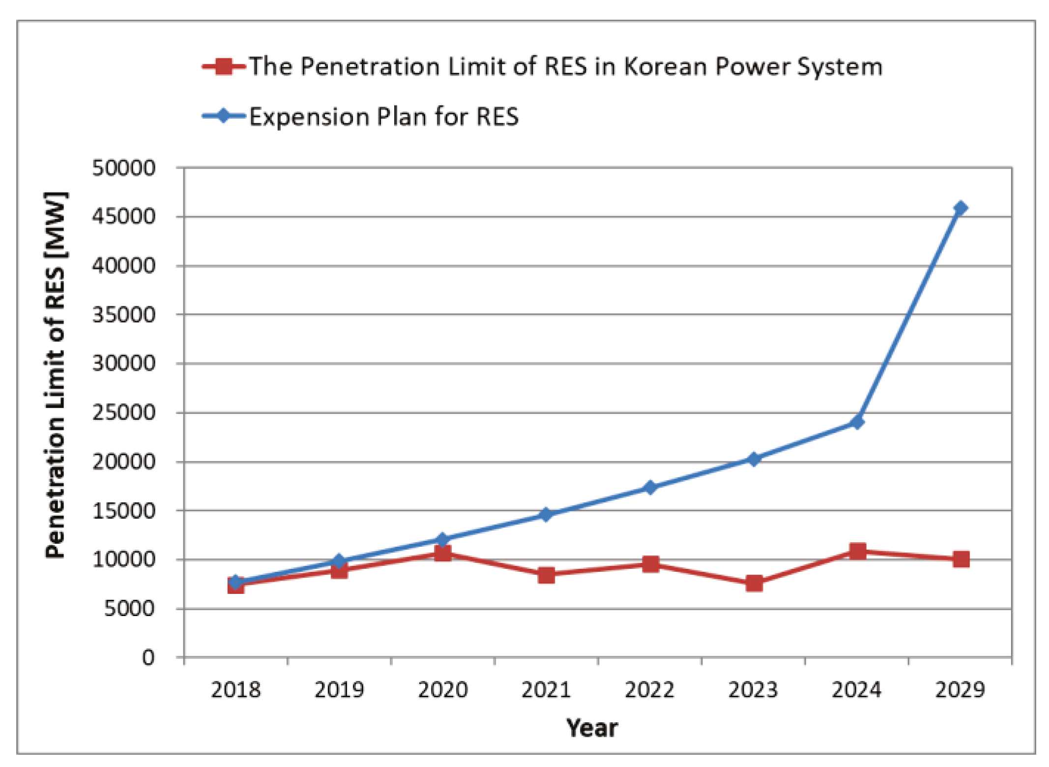 Energies 12 04207 g011 Energies 12 04207 g011