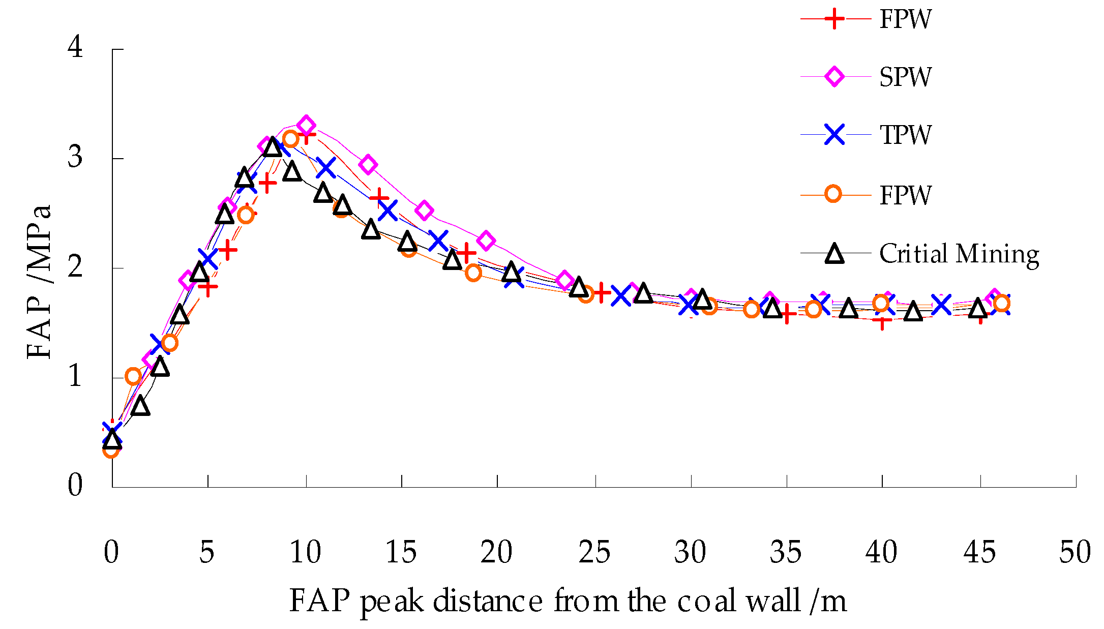 Energies 12 04208 g027 Energies 12 04208 g027