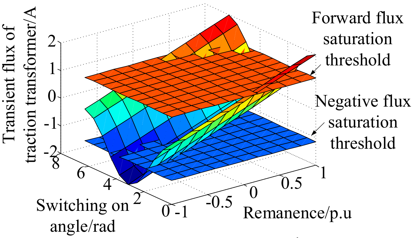 Energies 12 04210 g007 550