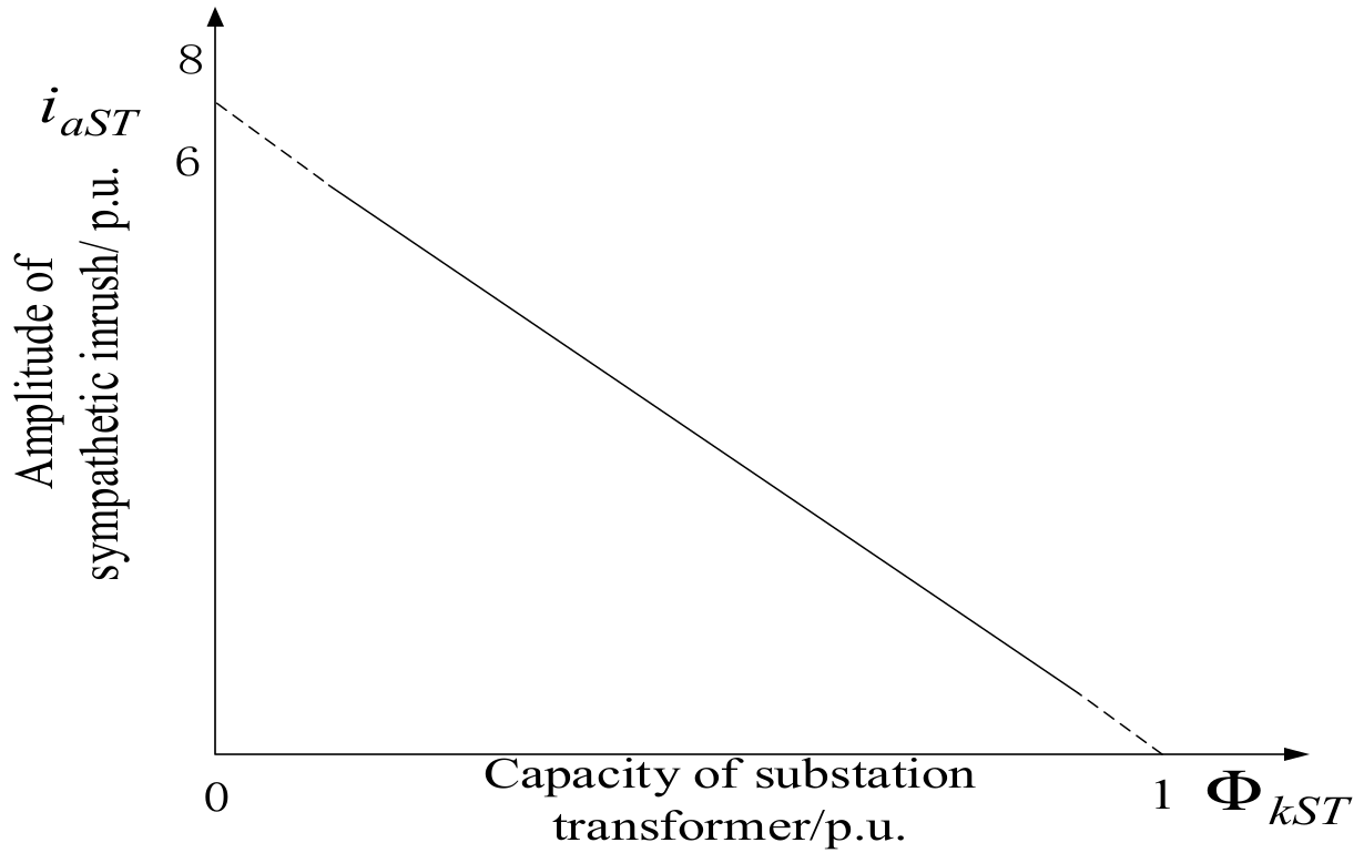Energies 12 04210 g009 550
