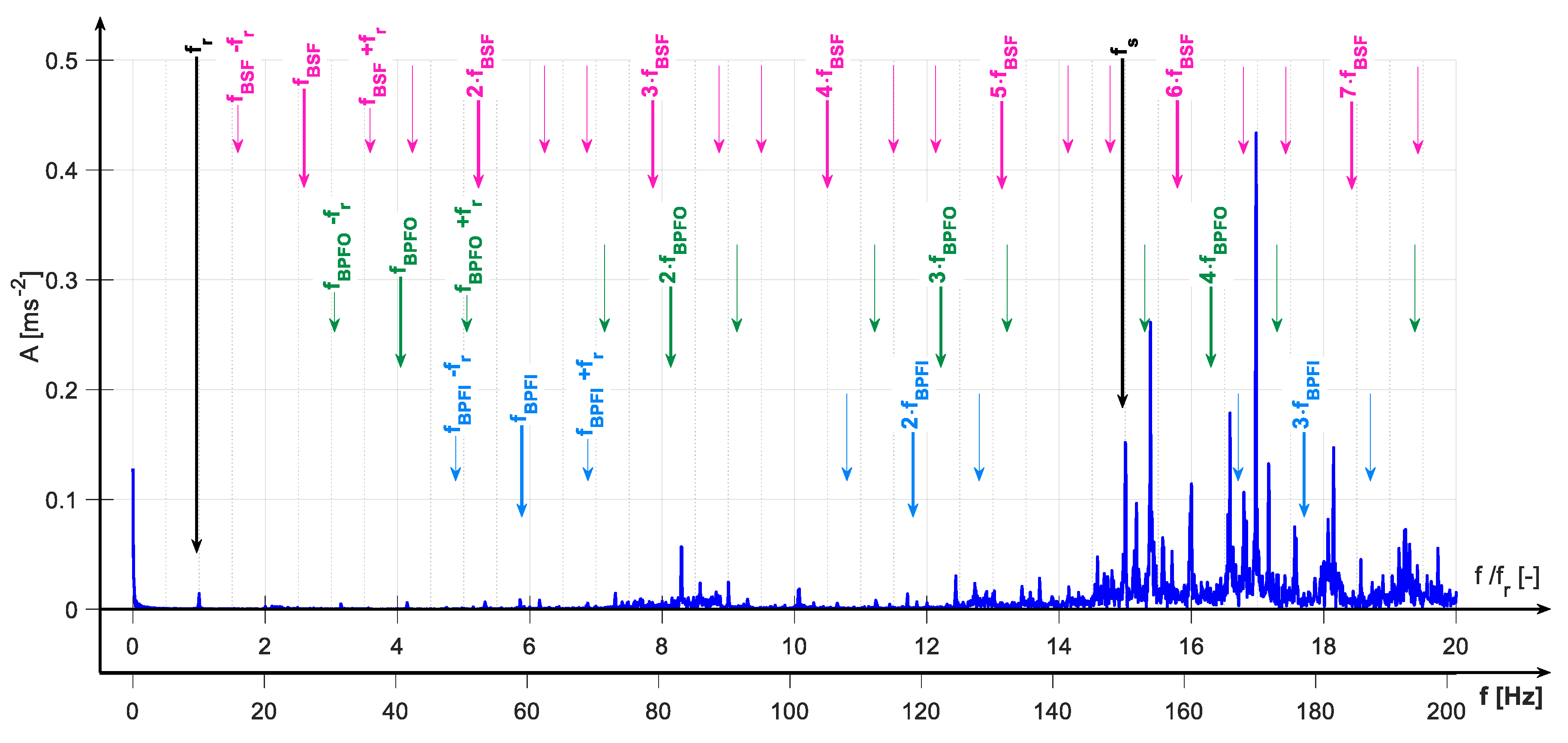 Energies 12 04212 g008 550