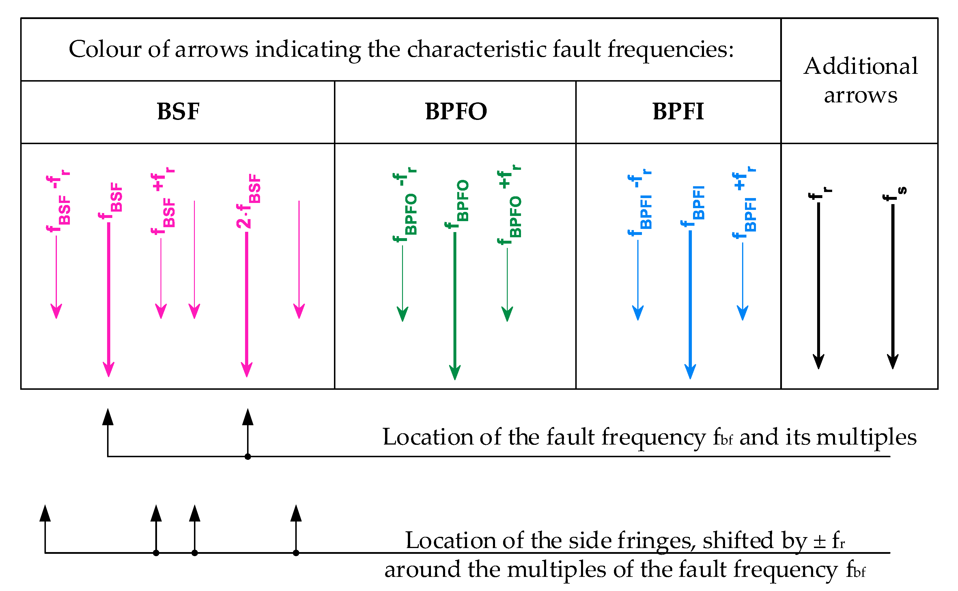 Energies 12 04212 g009 550