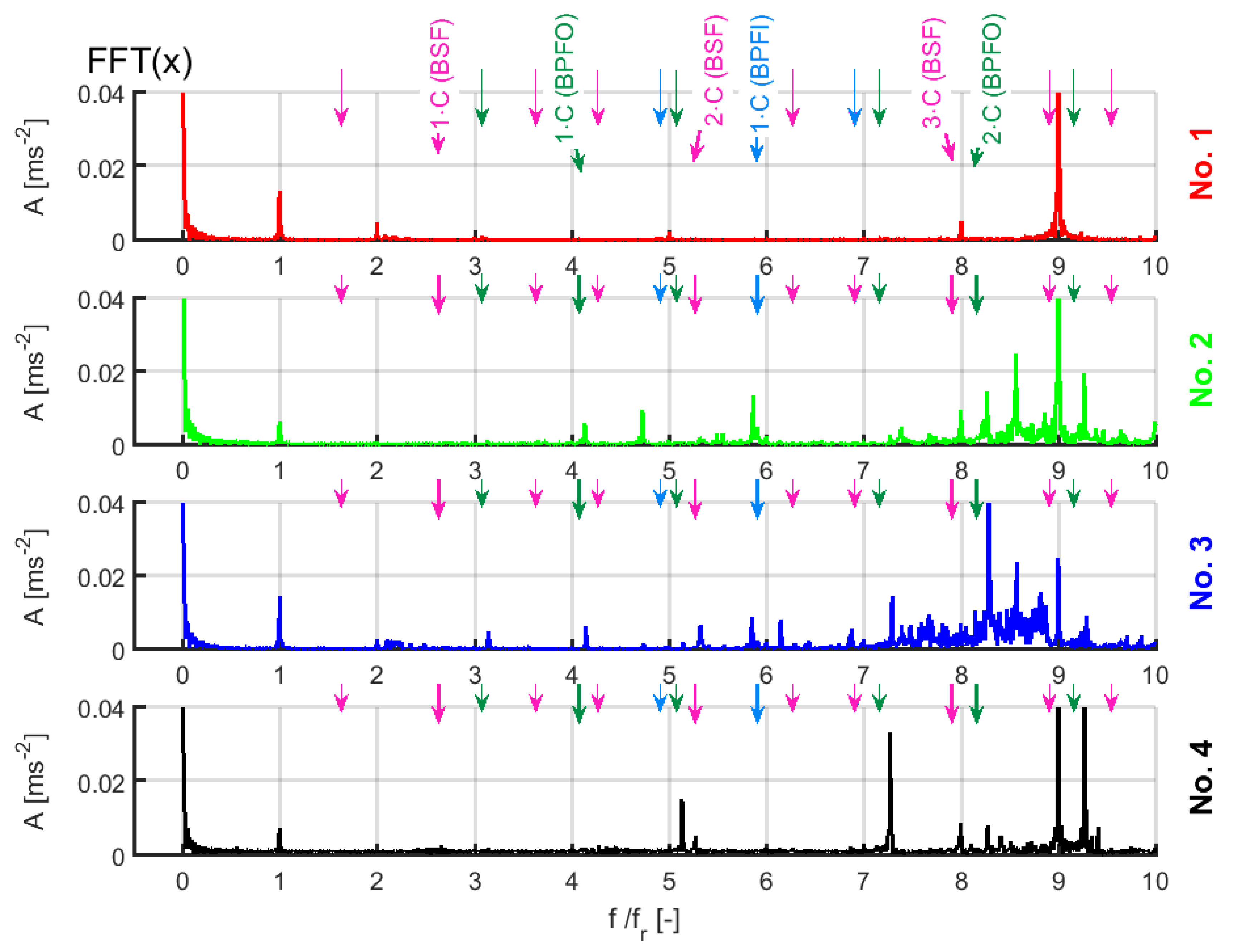 Energies 12 04212 g010 550