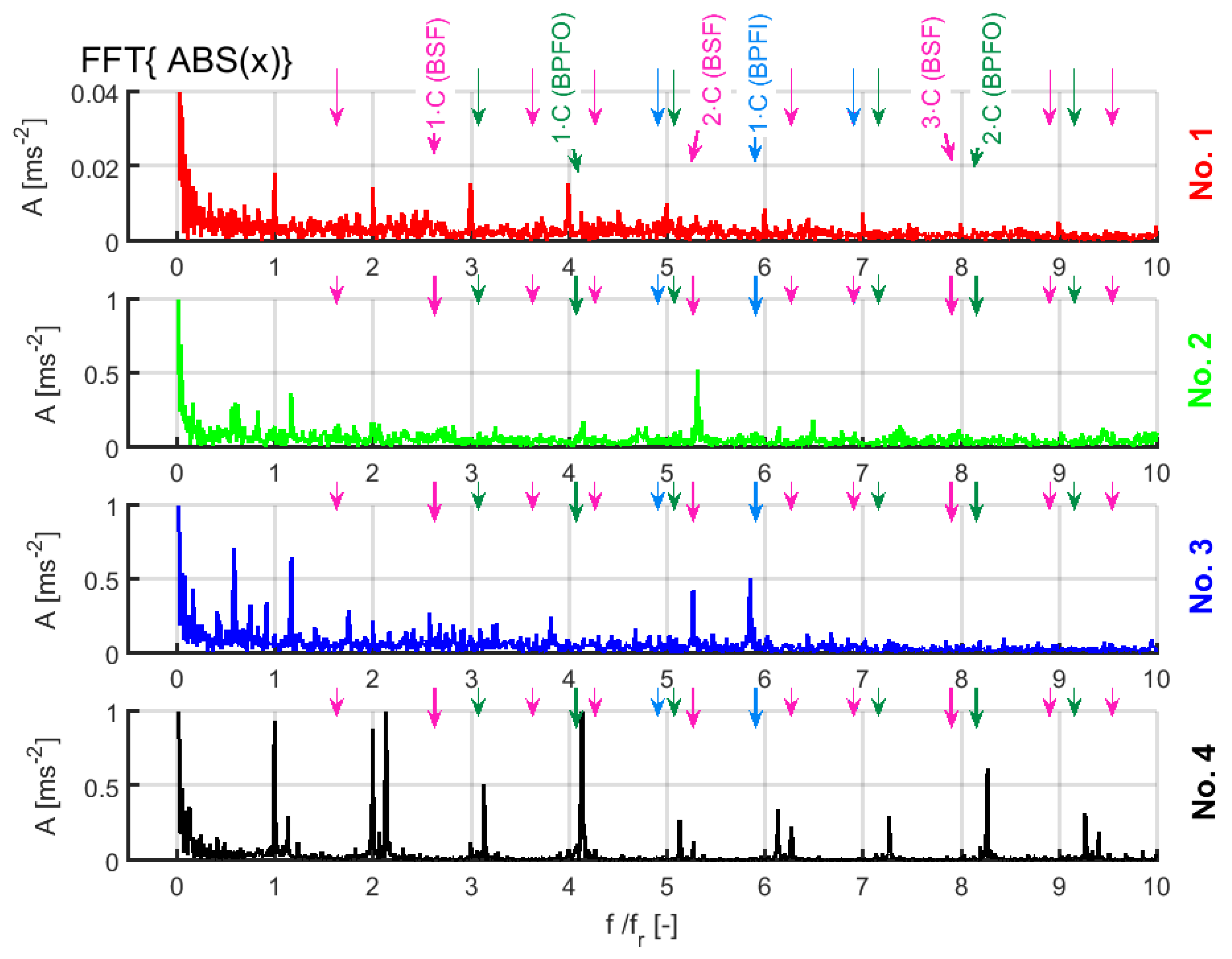 Energies 12 04212 g011 550