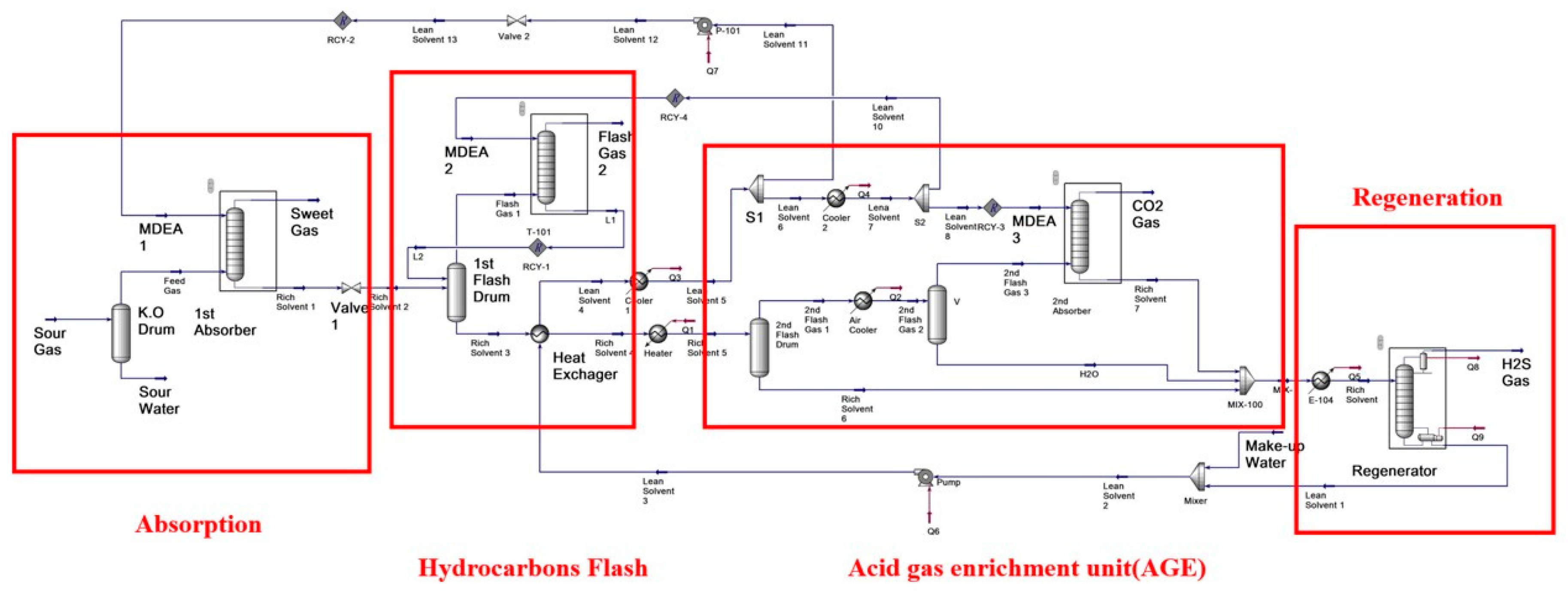 Energies 12 04213 g002 550