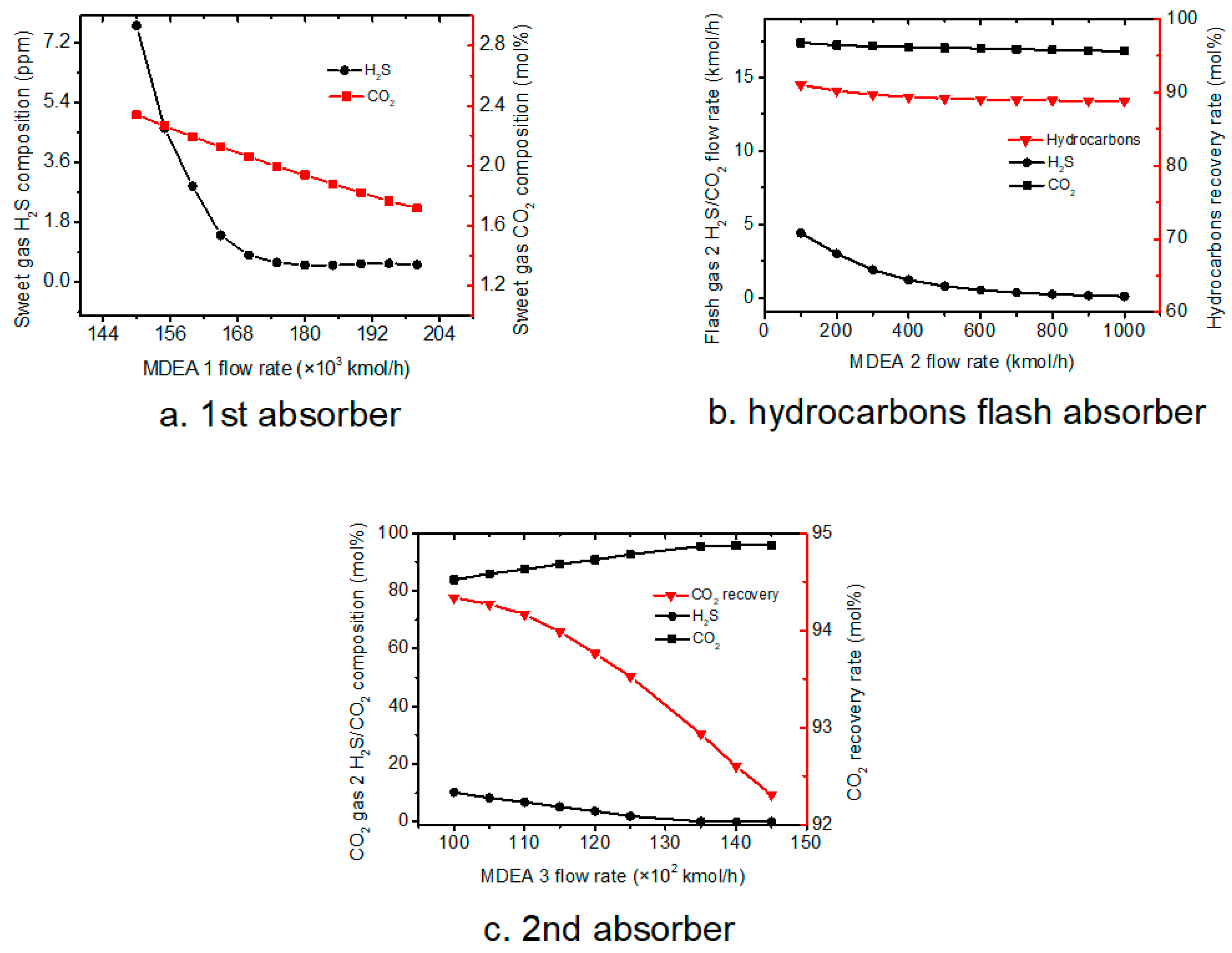 Energies 12 04213 g003 550