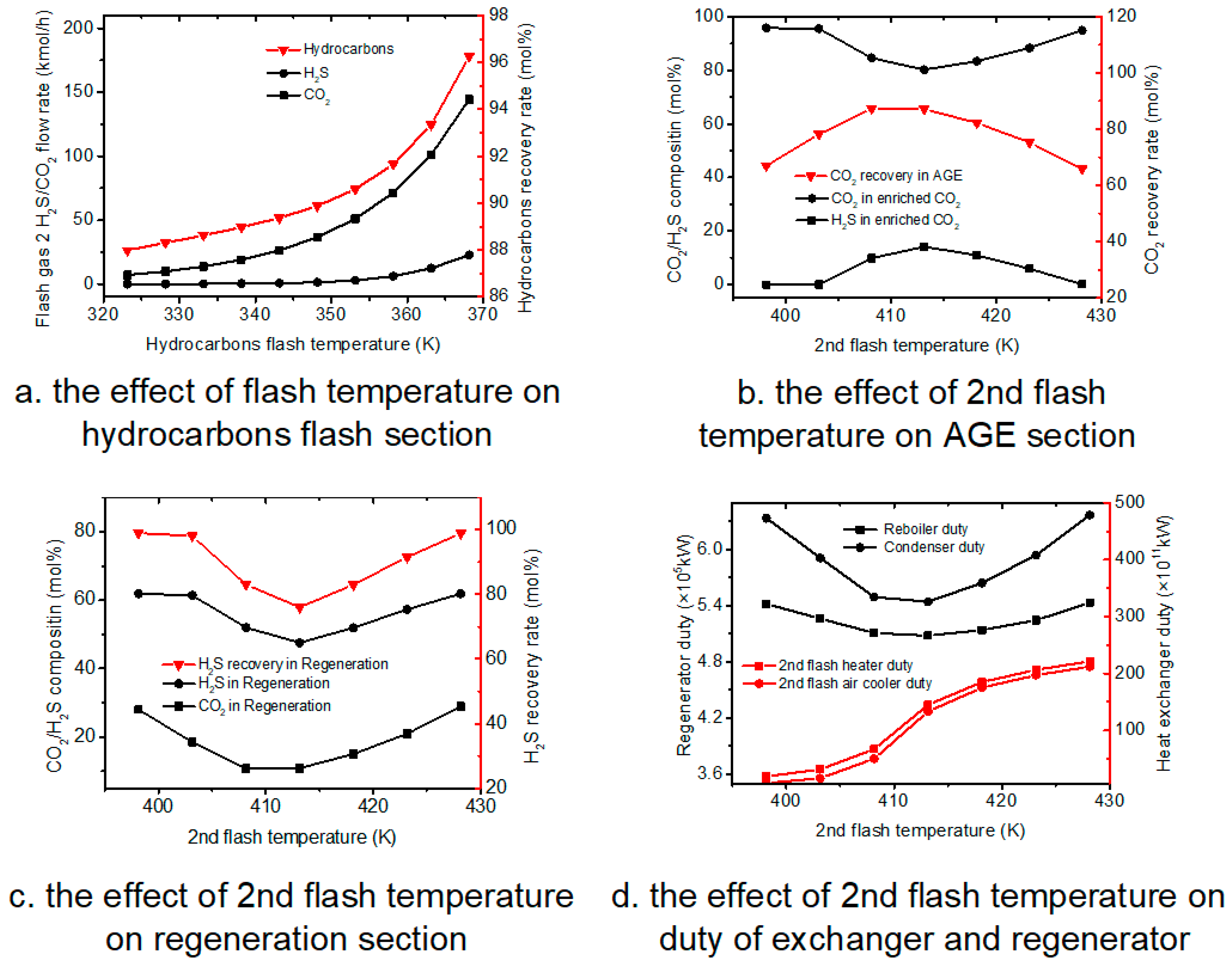 Energies 12 04213 g004 550