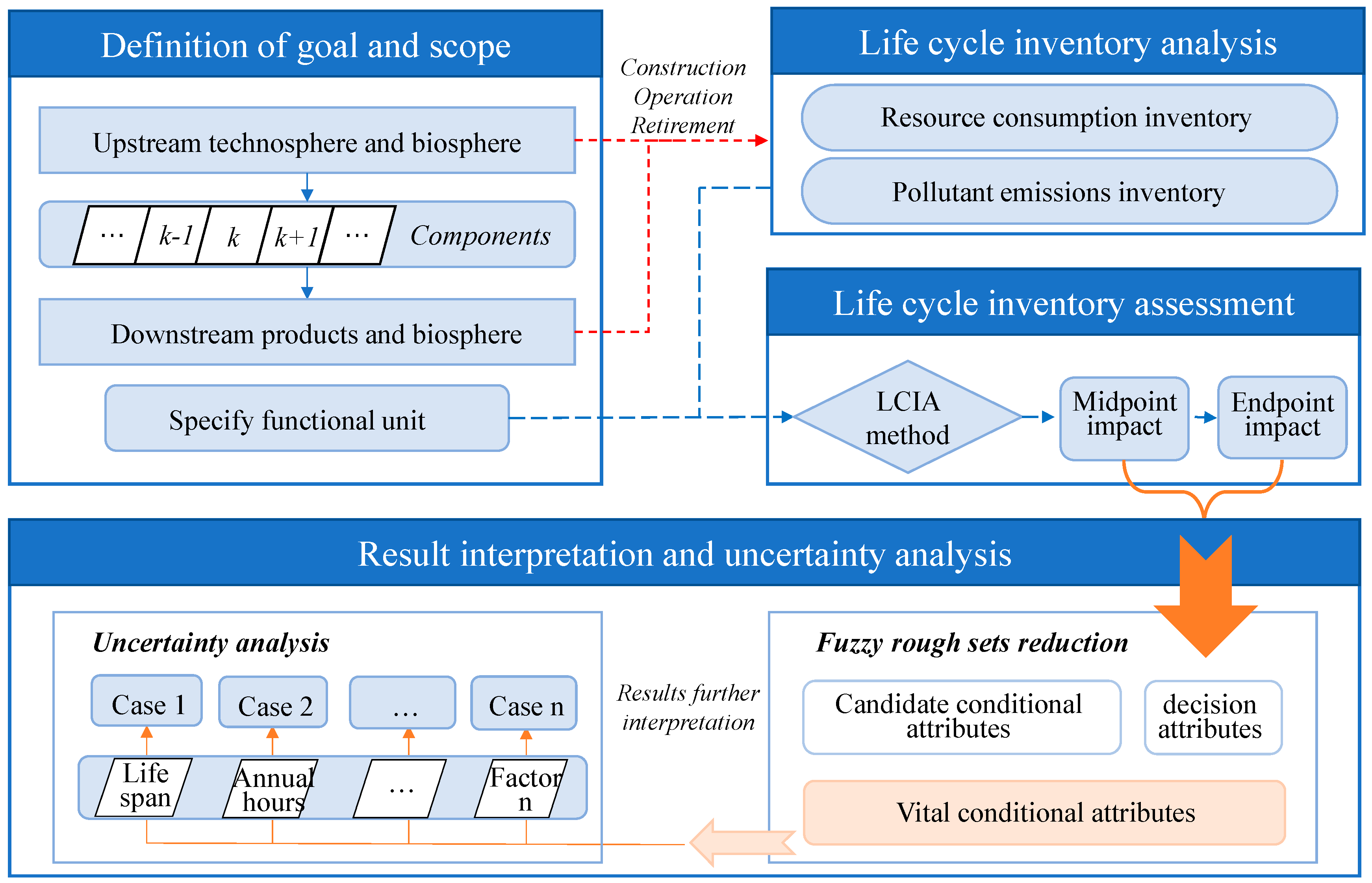 Energies 12 04214 g001 Energies 12 04214 g001