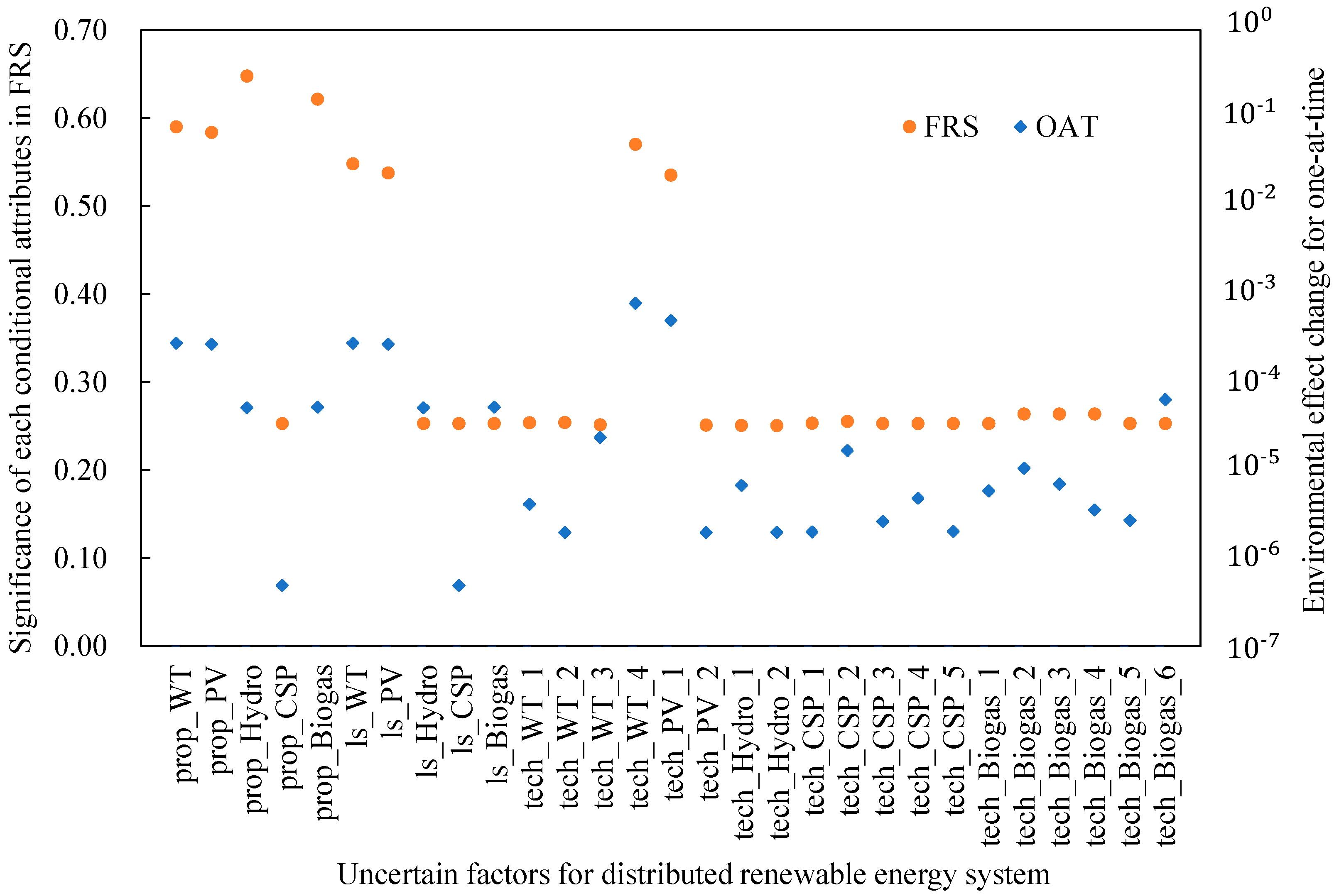 Energies 12 04214 g005 Energies 12 04214 g005