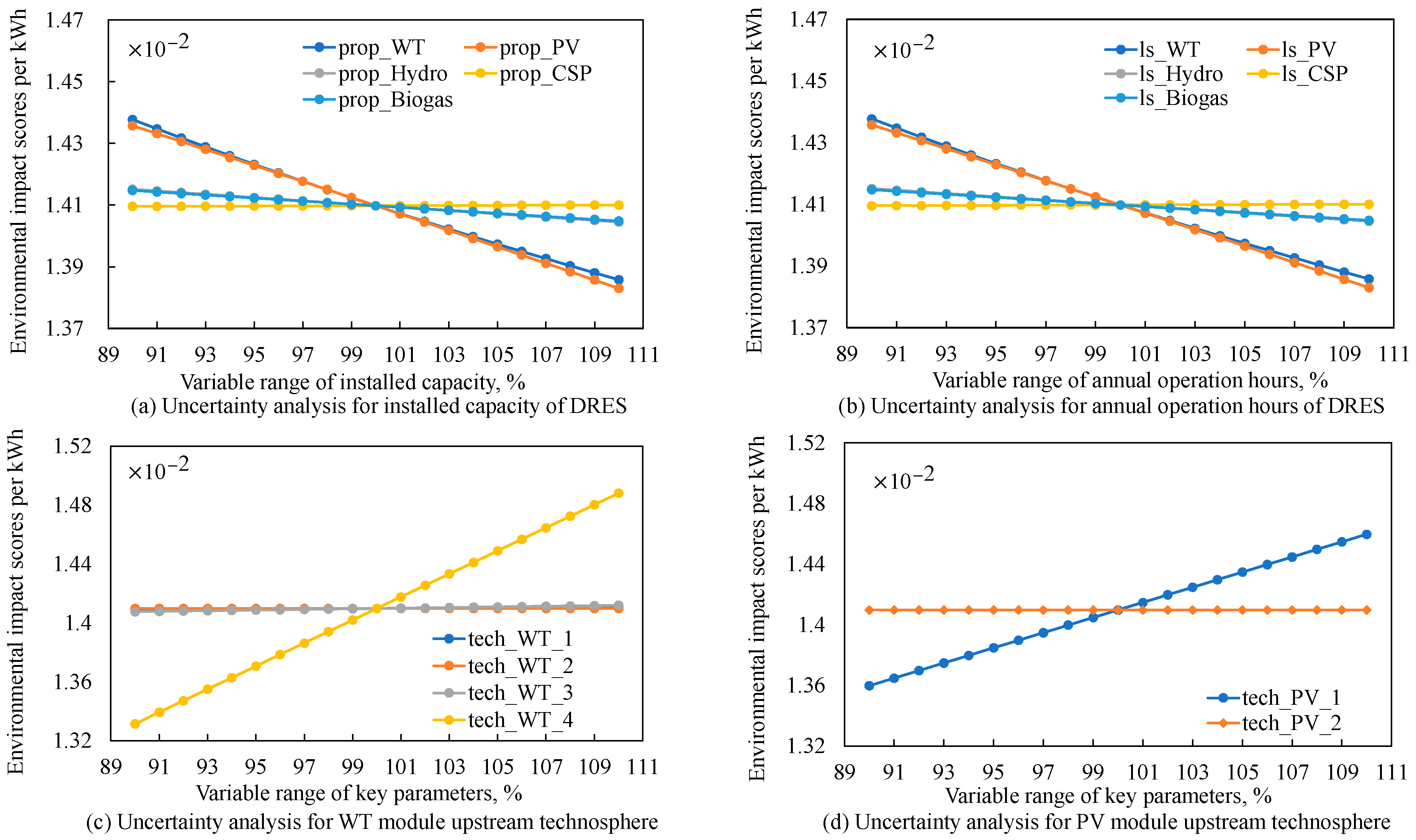 Energies 12 04214 g006 Energies 12 04214 g006