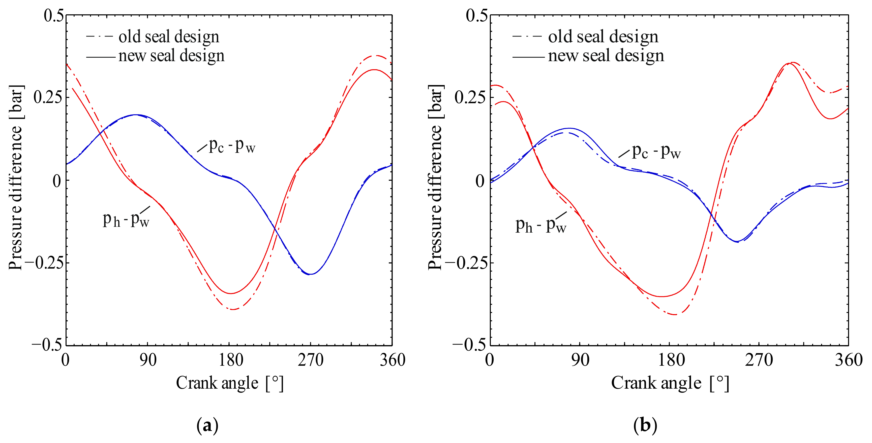 Energies 12 04215 g006