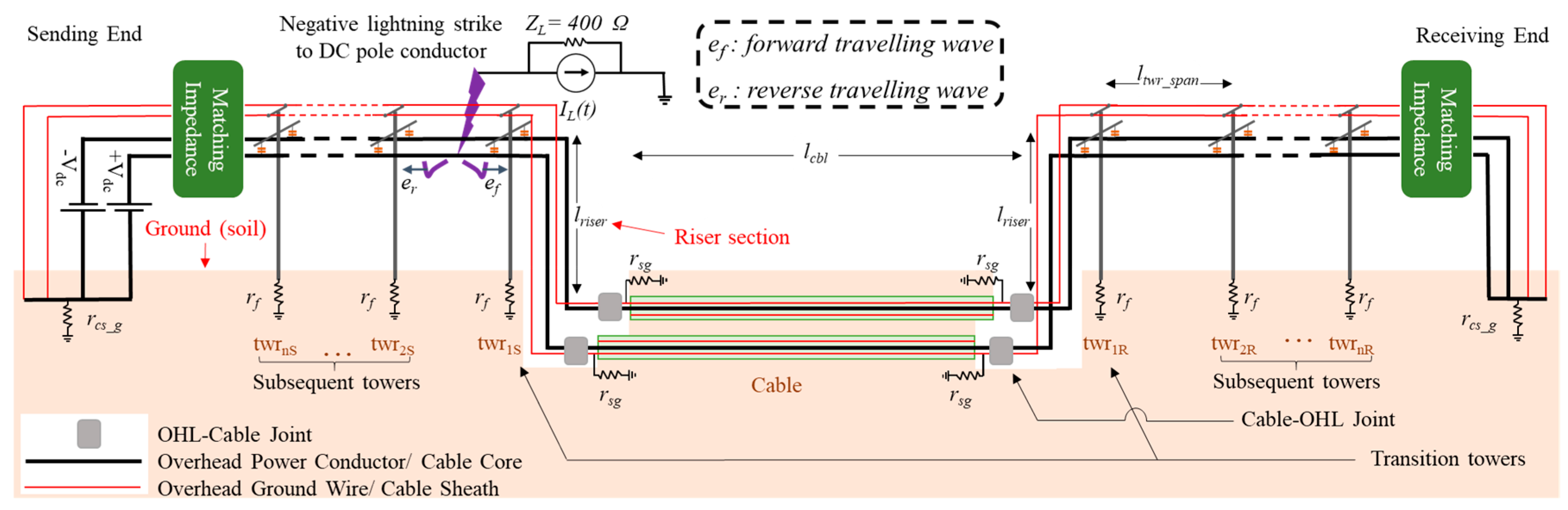 Energies 12 04217 g001 550