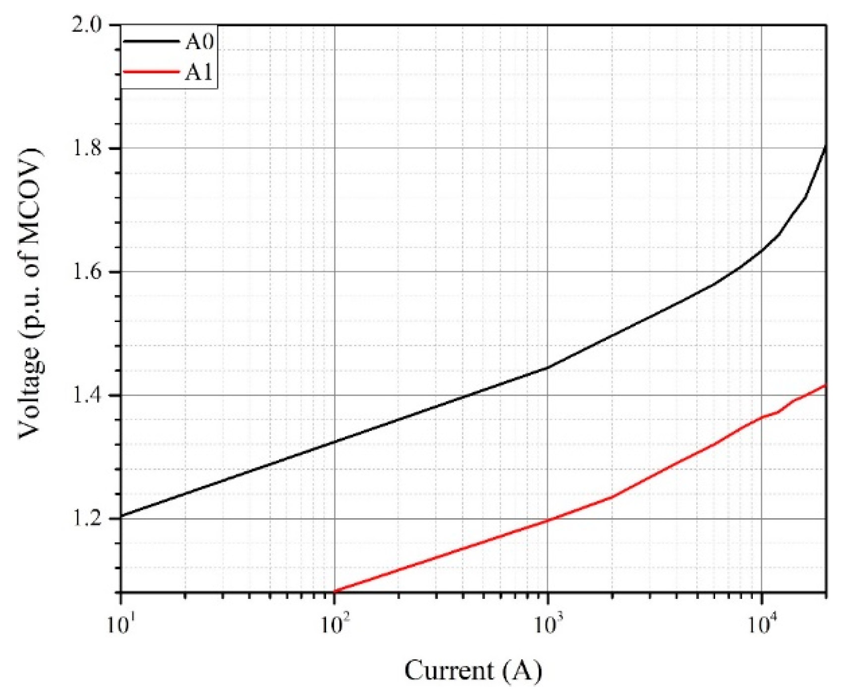 Energies 12 04217 g007 550