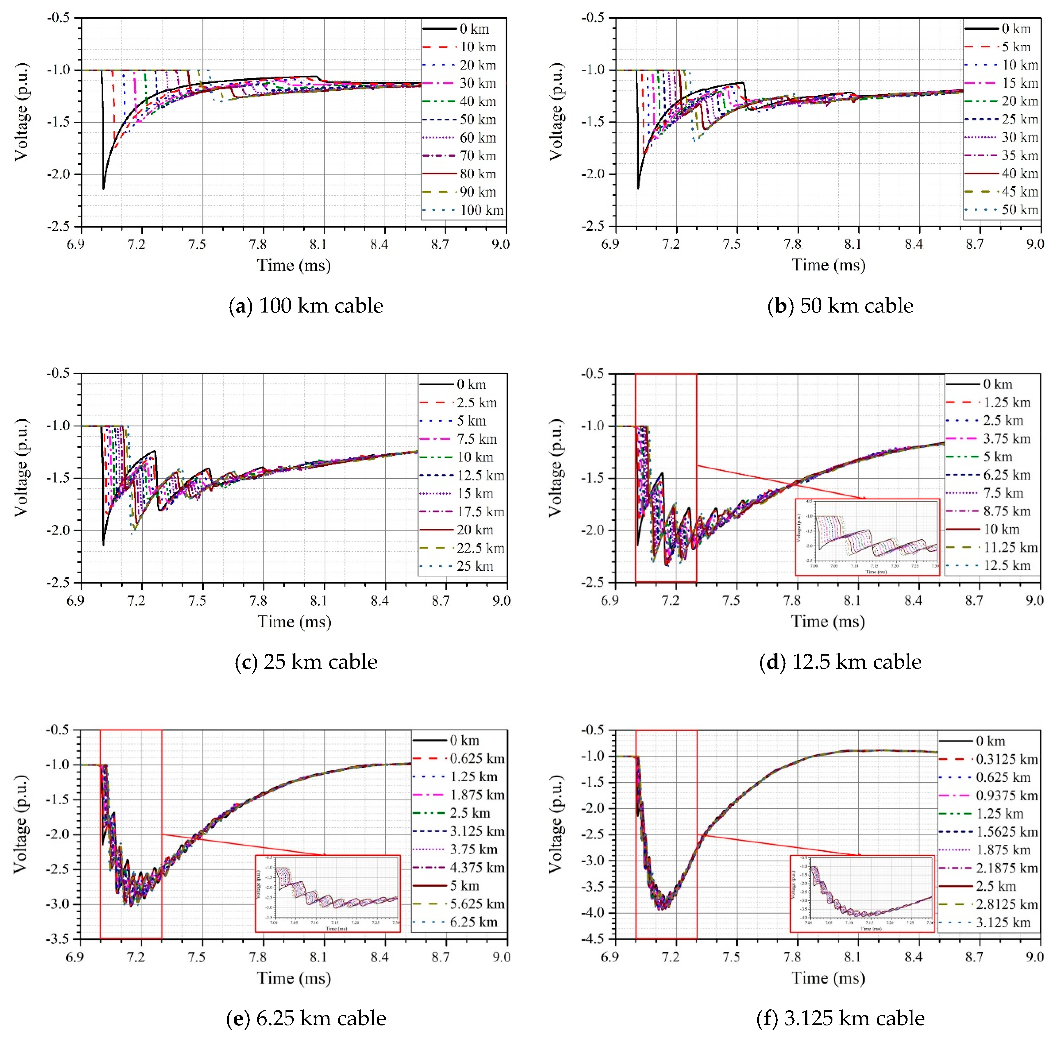 Energies 12 04217 g010 550