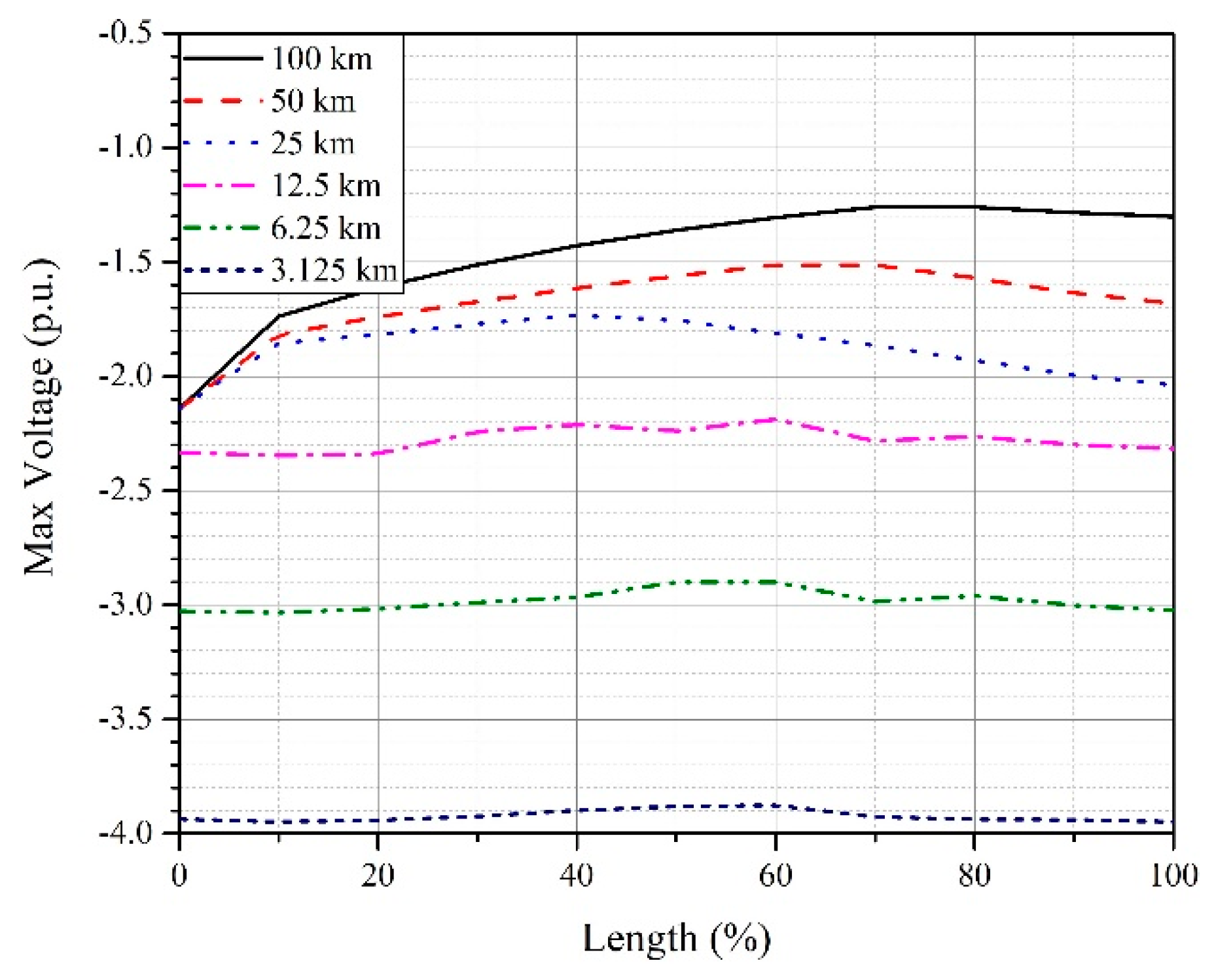 Energies 12 04217 g011 550