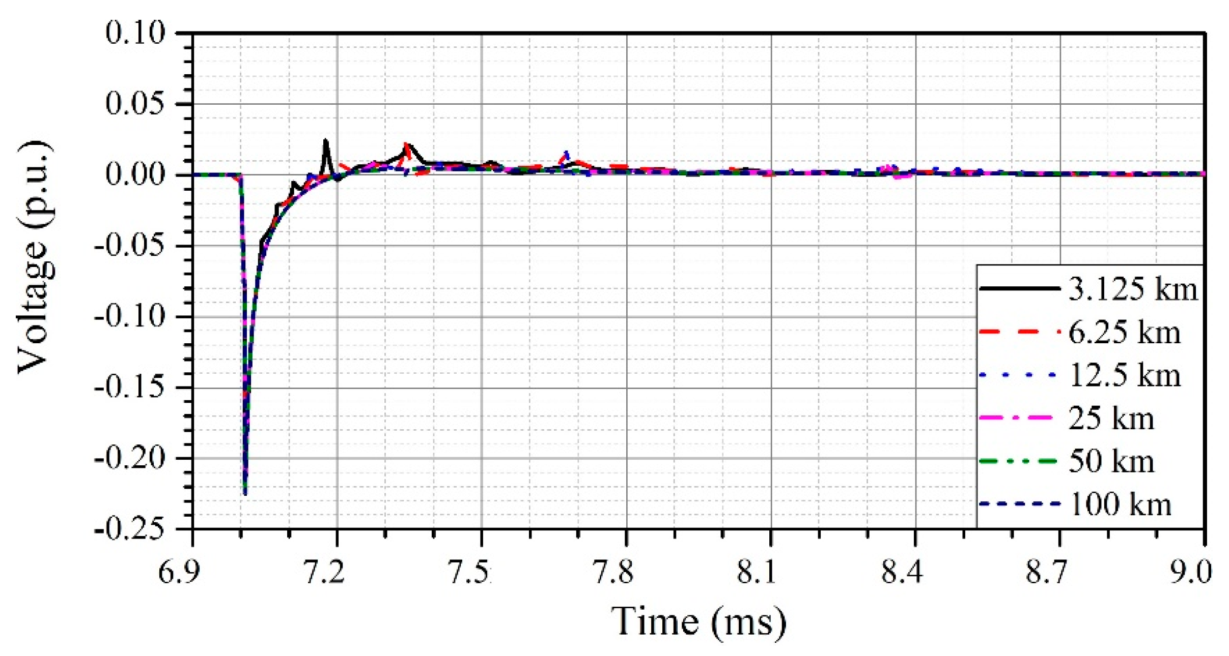 Energies 12 04217 g012 550