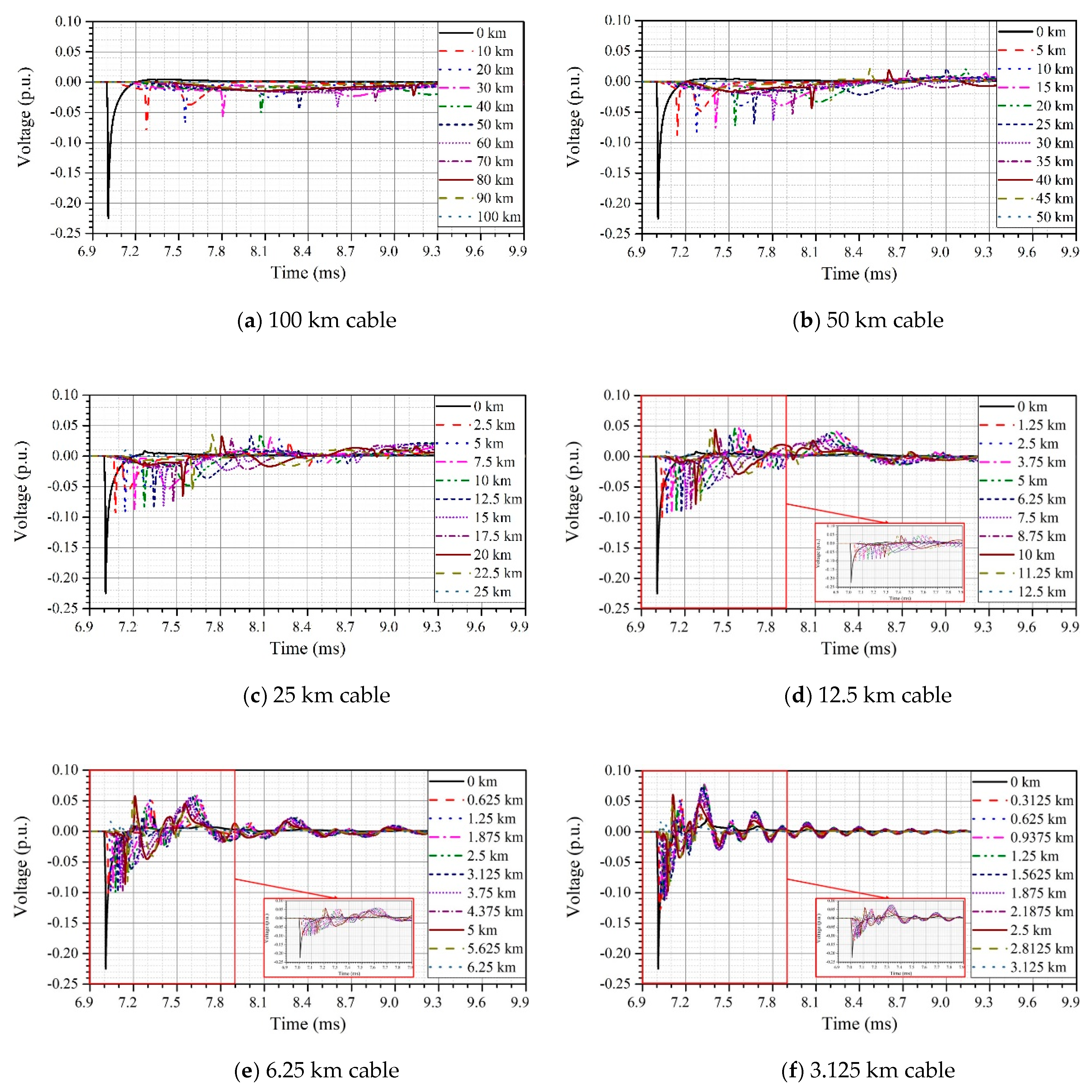 Energies 12 04217 g013 550