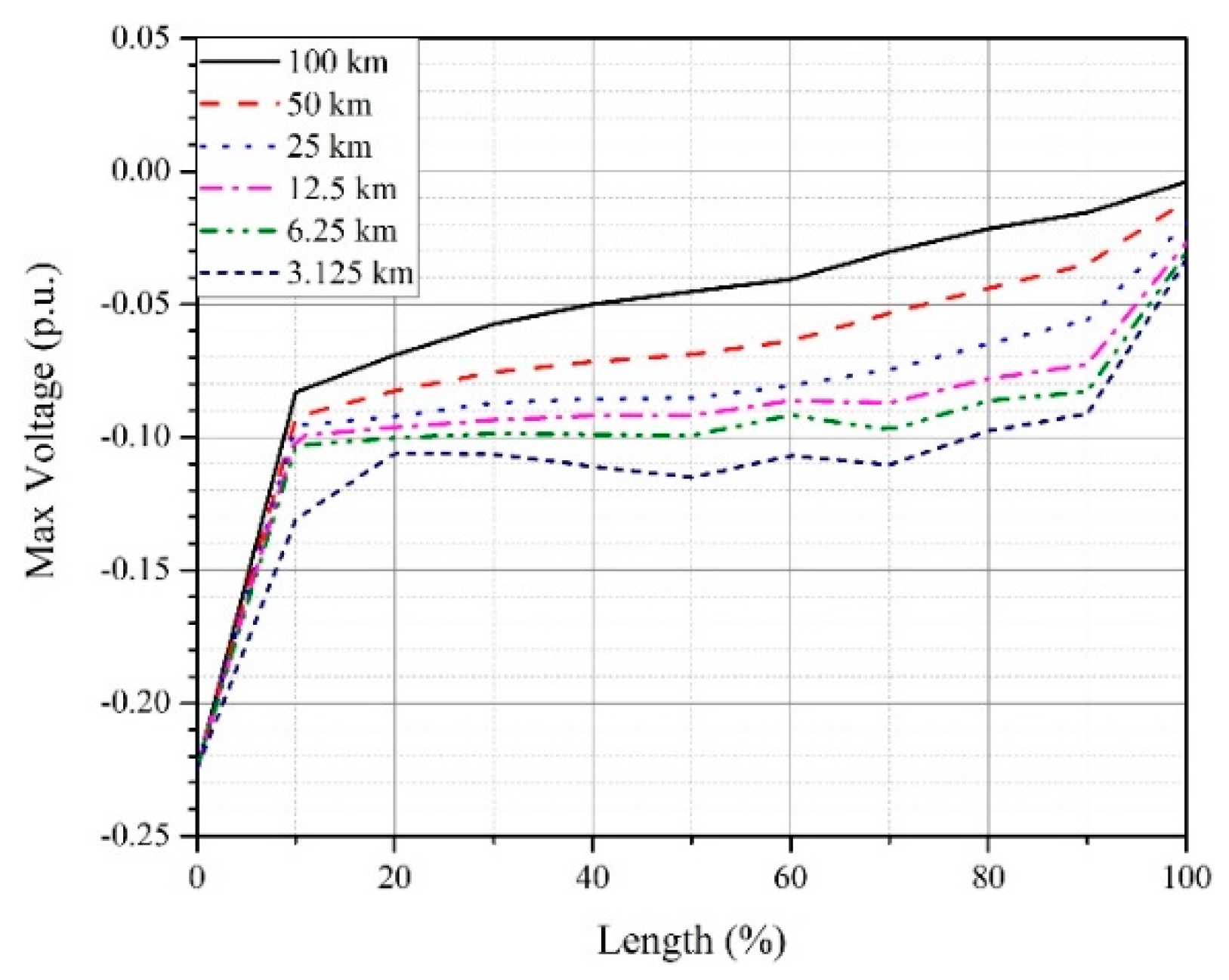 Energies 12 04217 g014 550