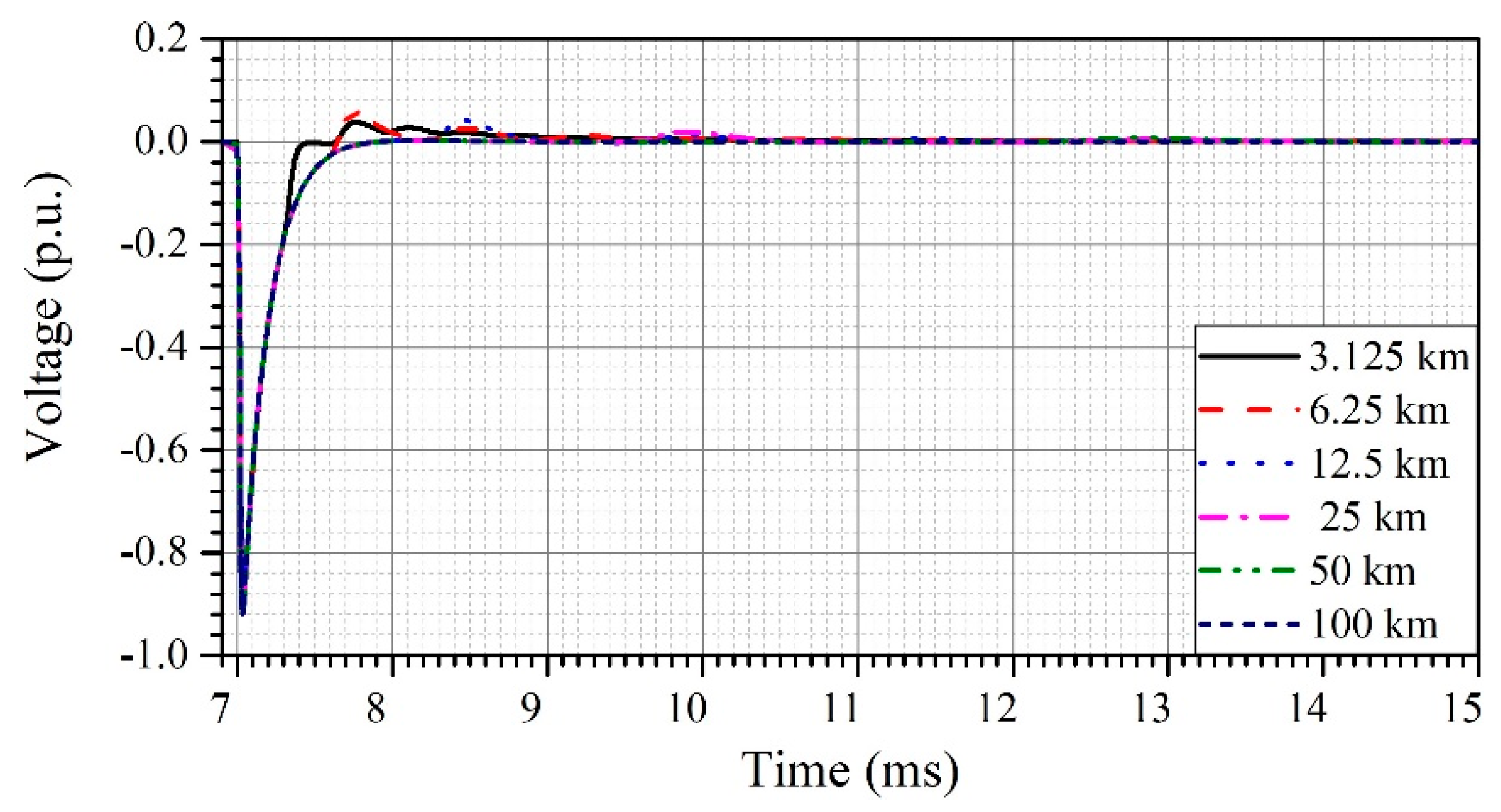 Energies 12 04217 g016 550