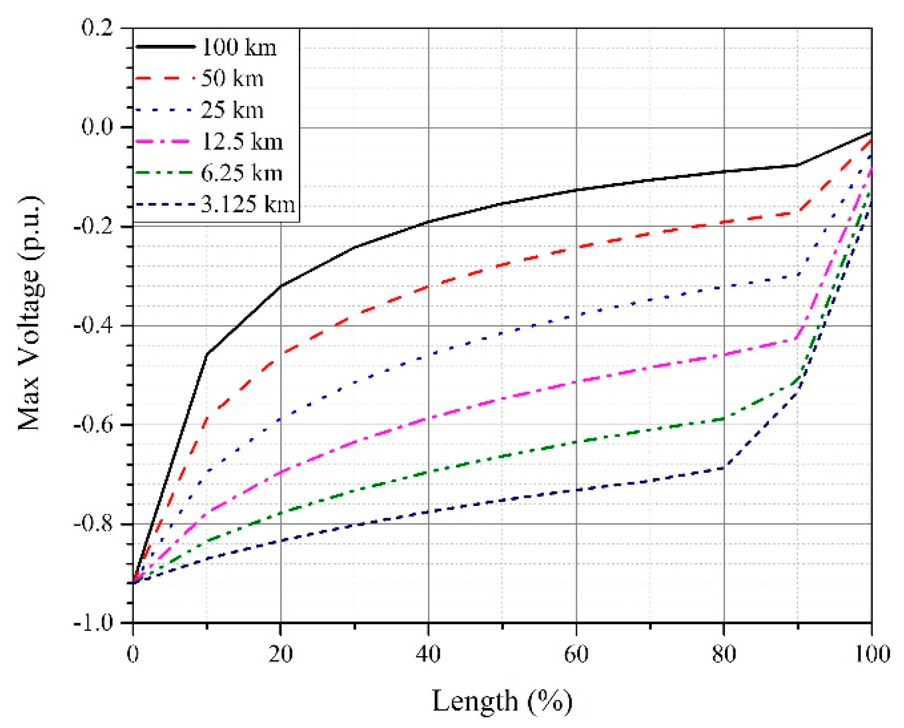 Energies 12 04217 g018 550