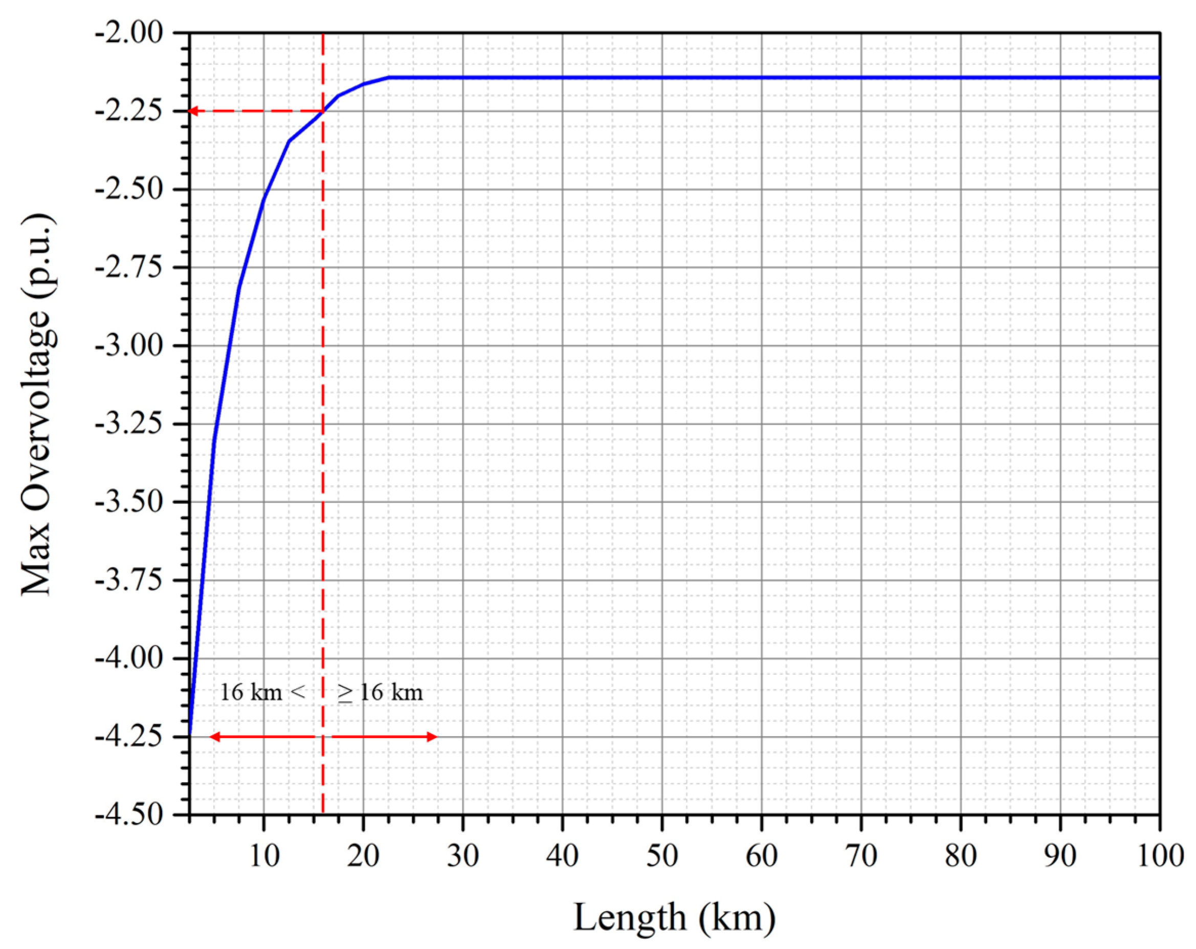 Energies 12 04217 g020 550