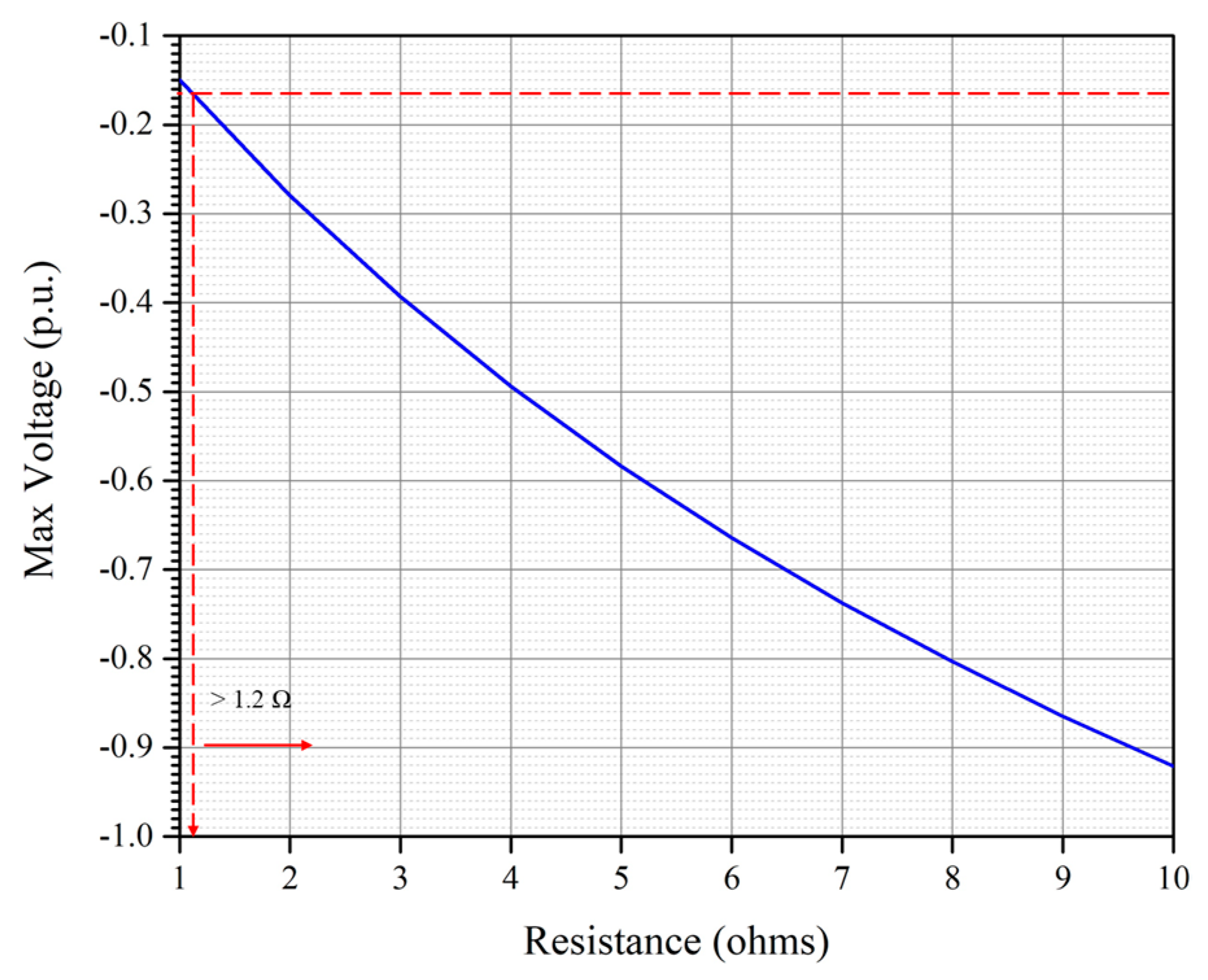 Energies 12 04217 g022 550