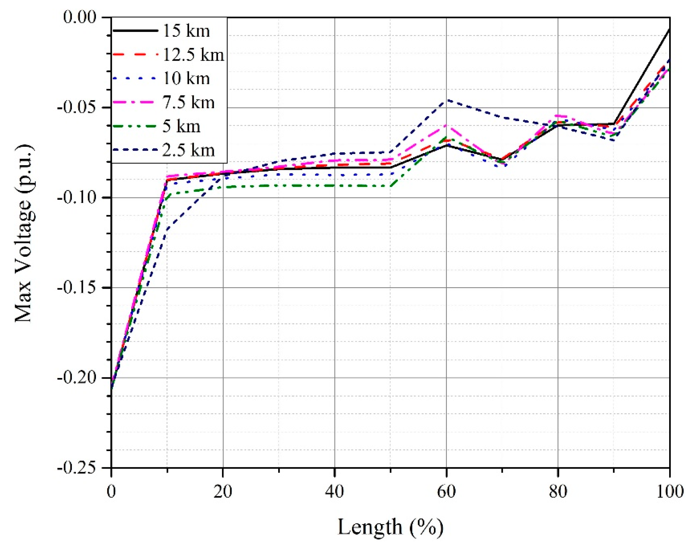 Energies 12 04217 g024 550