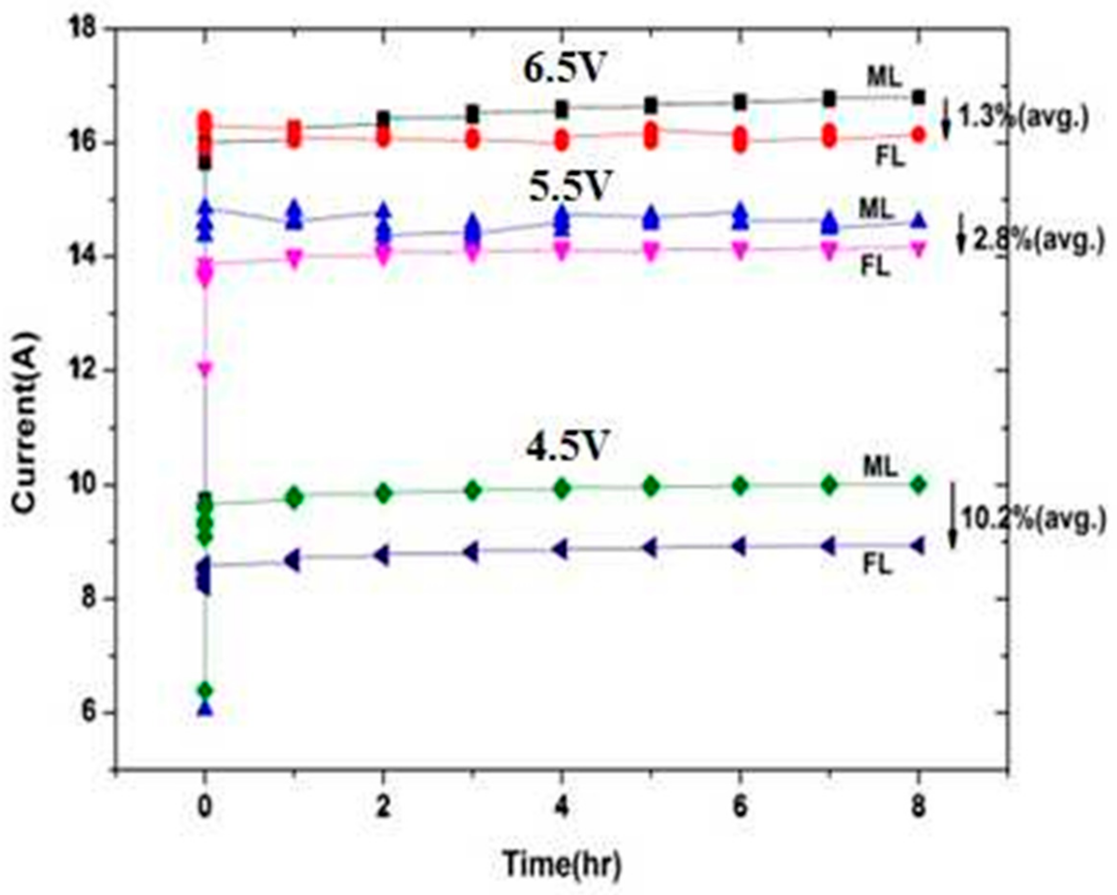 Energies 12 04218 g008 Energies 12 04218 g008