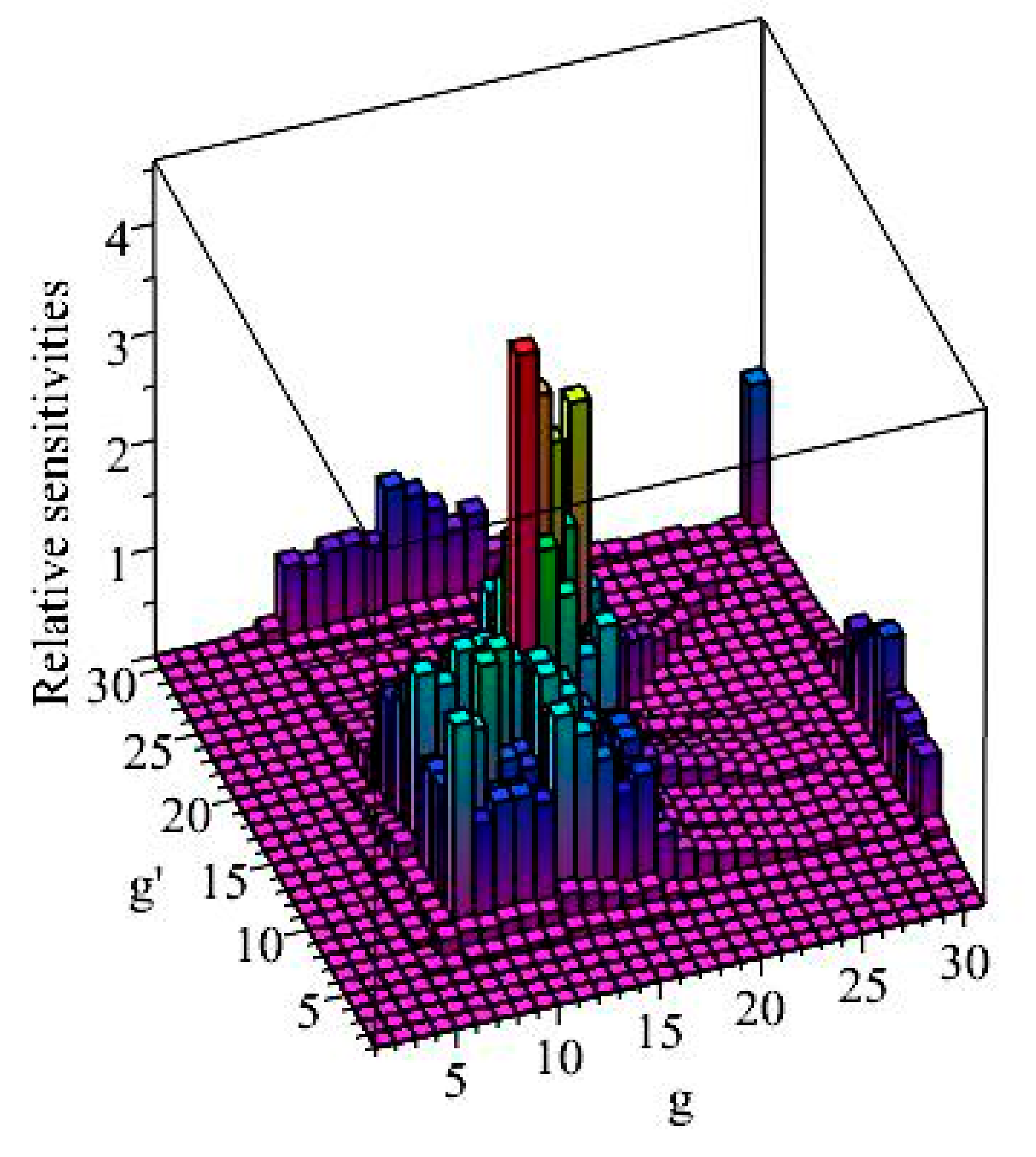 Energies 12 04219 g002