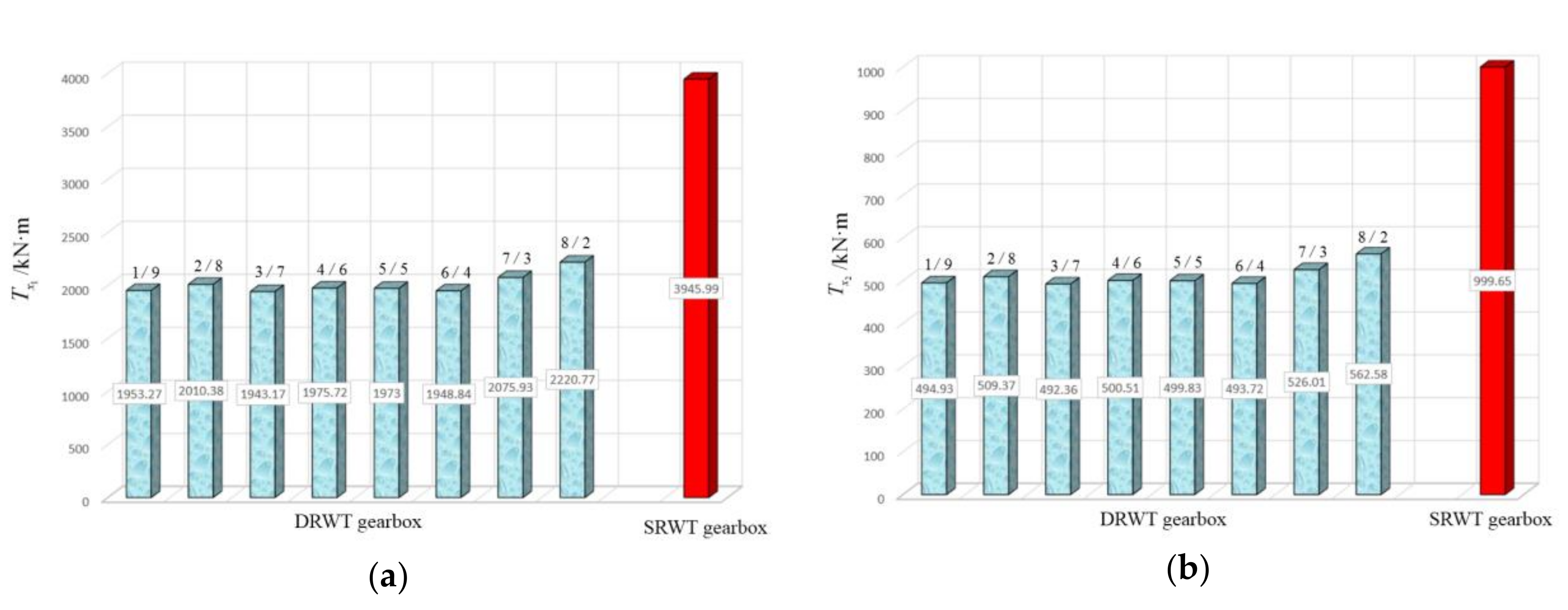 Energies 12 04220 g007