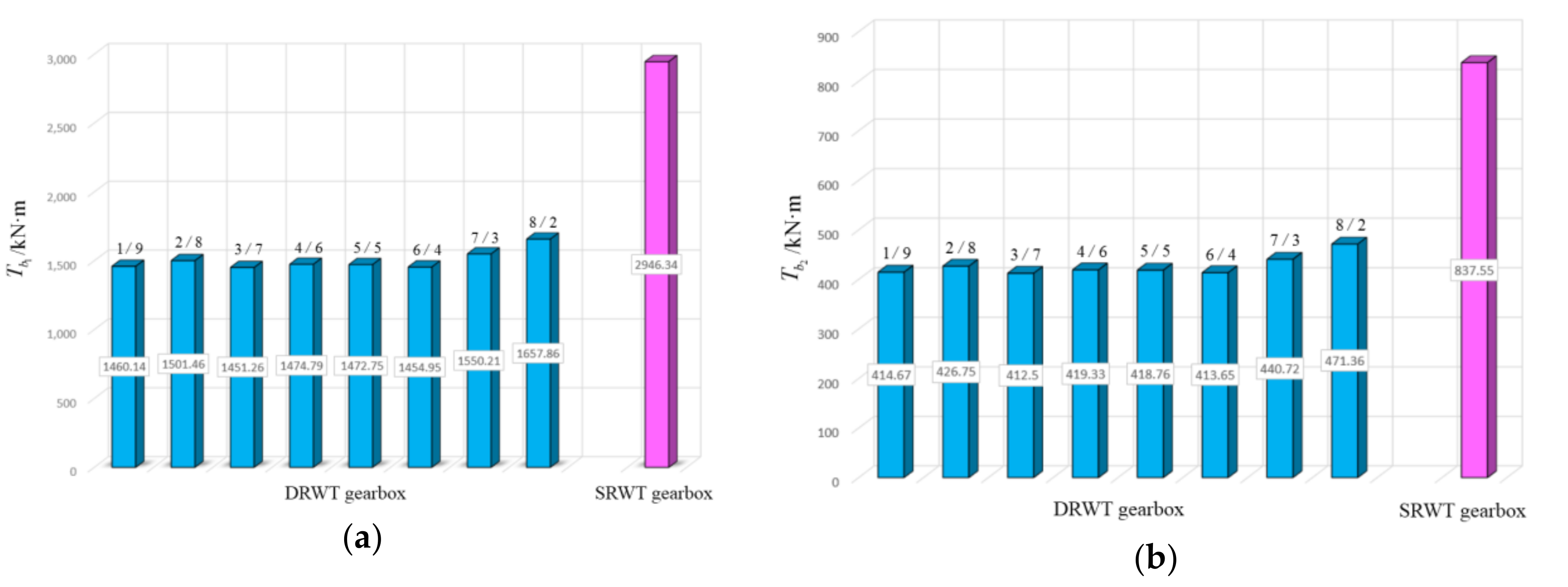 Energies 12 04220 g008
