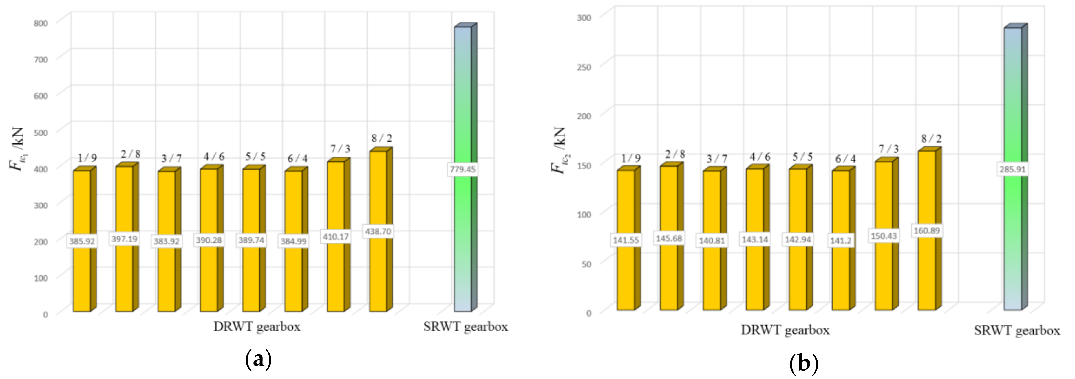 Energies 12 04220 g009