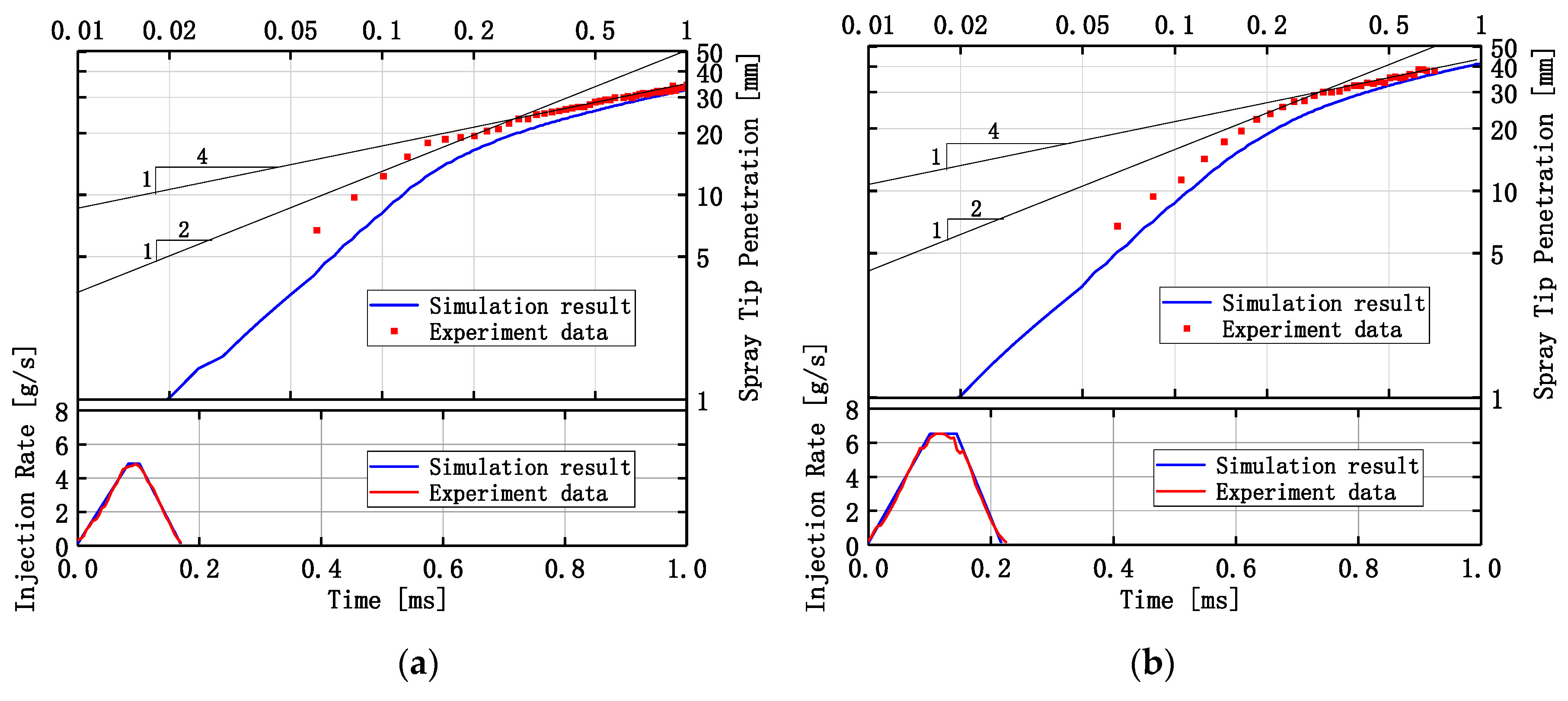 Energies 12 04221 g003 550
