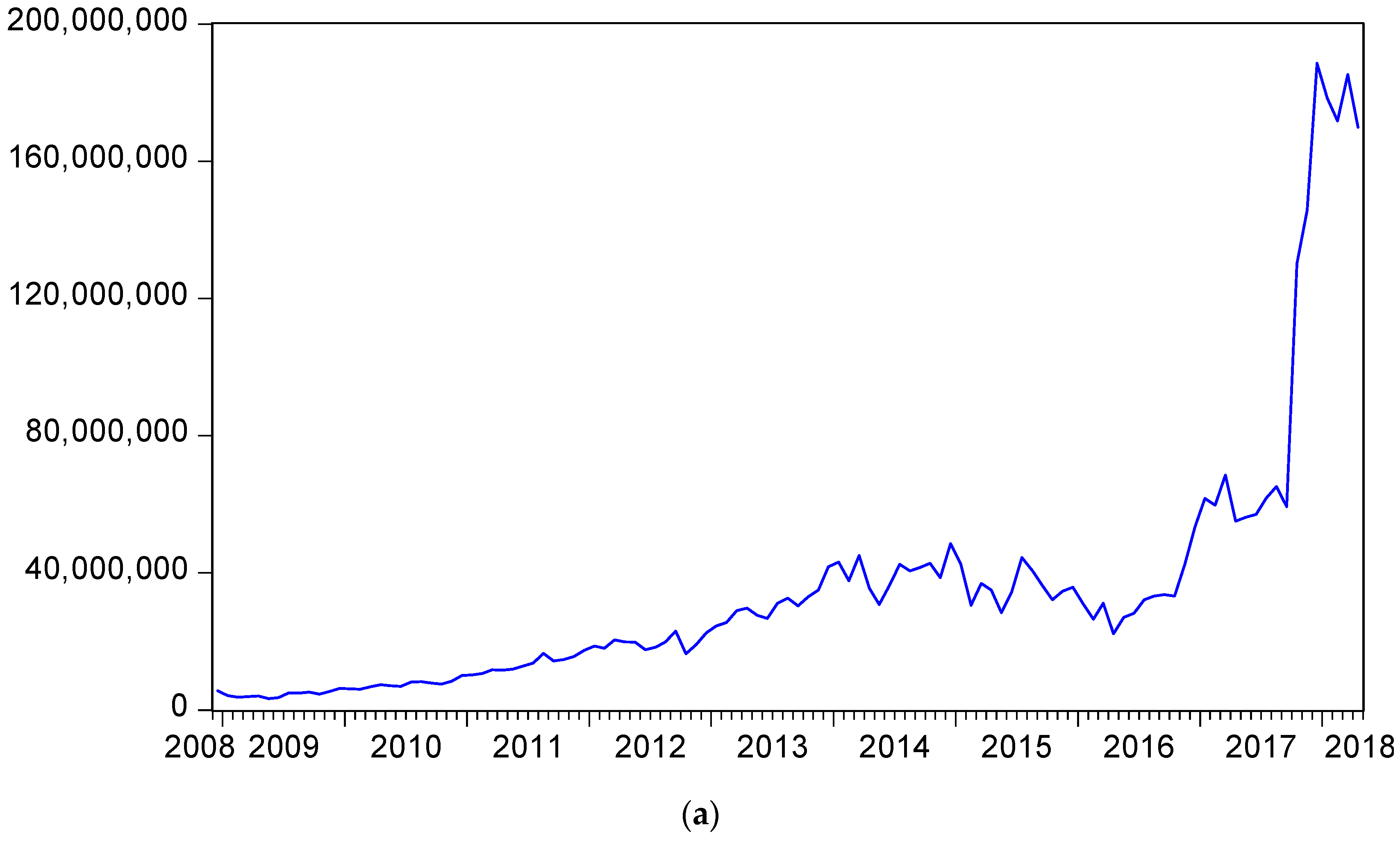 Energies 12 04222 g002a