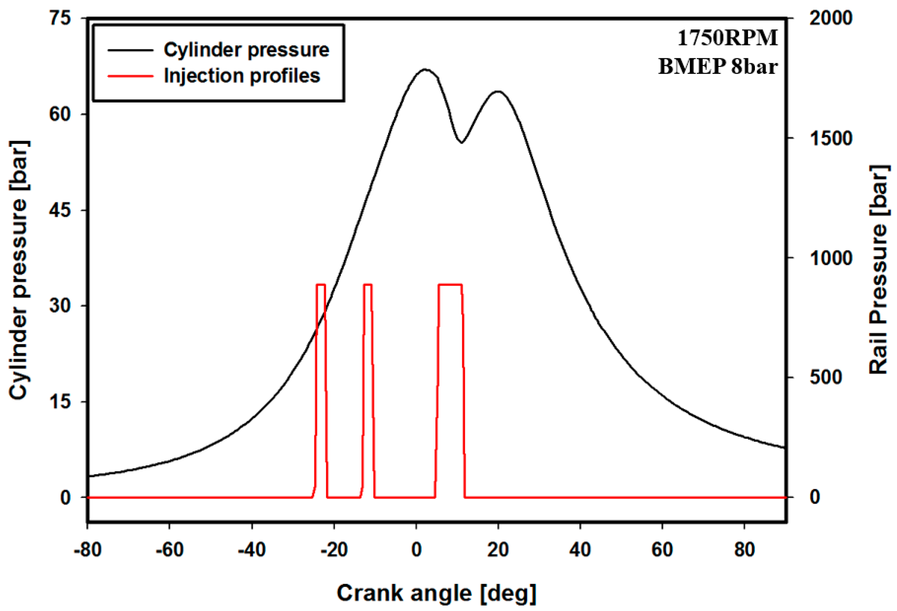 Energies 12 04223 g003 550