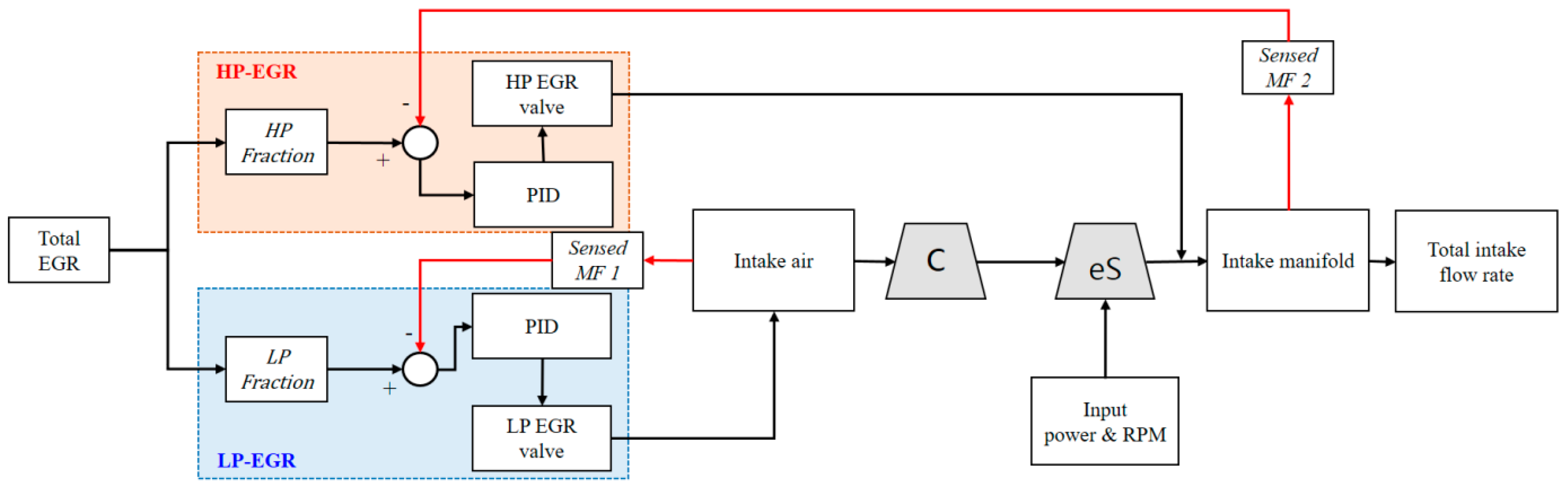 Energies 12 04223 g004 550