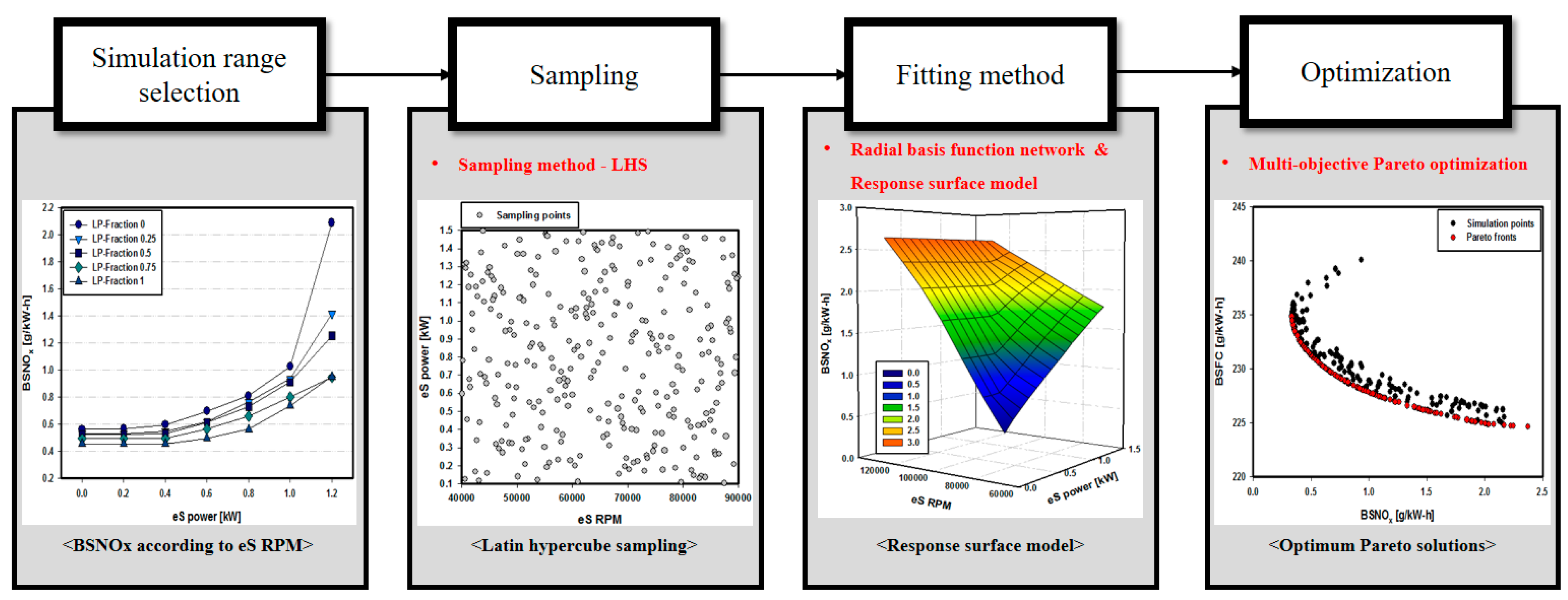 Energies 12 04223 g006 550