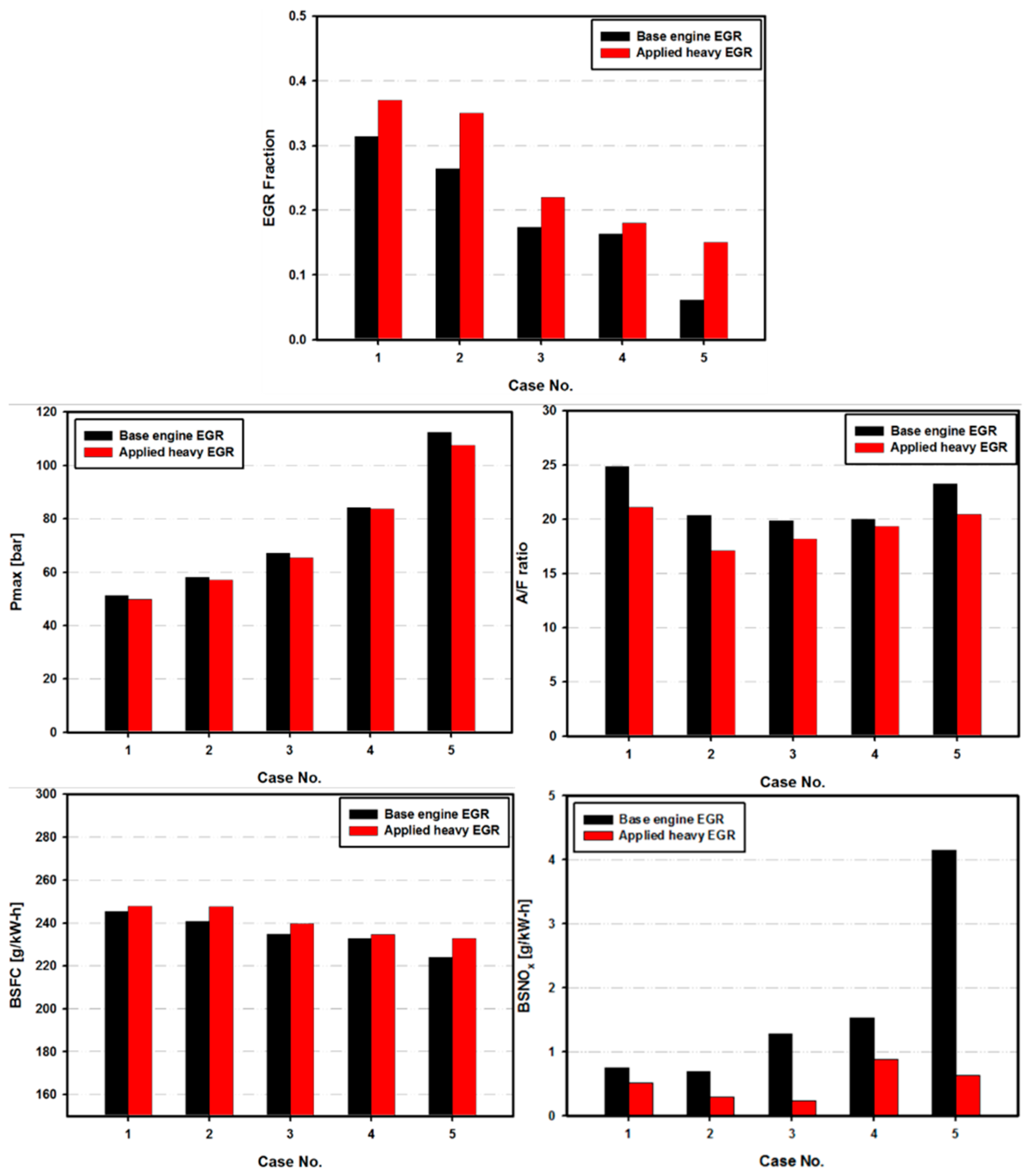 Energies 12 04223 g008 550