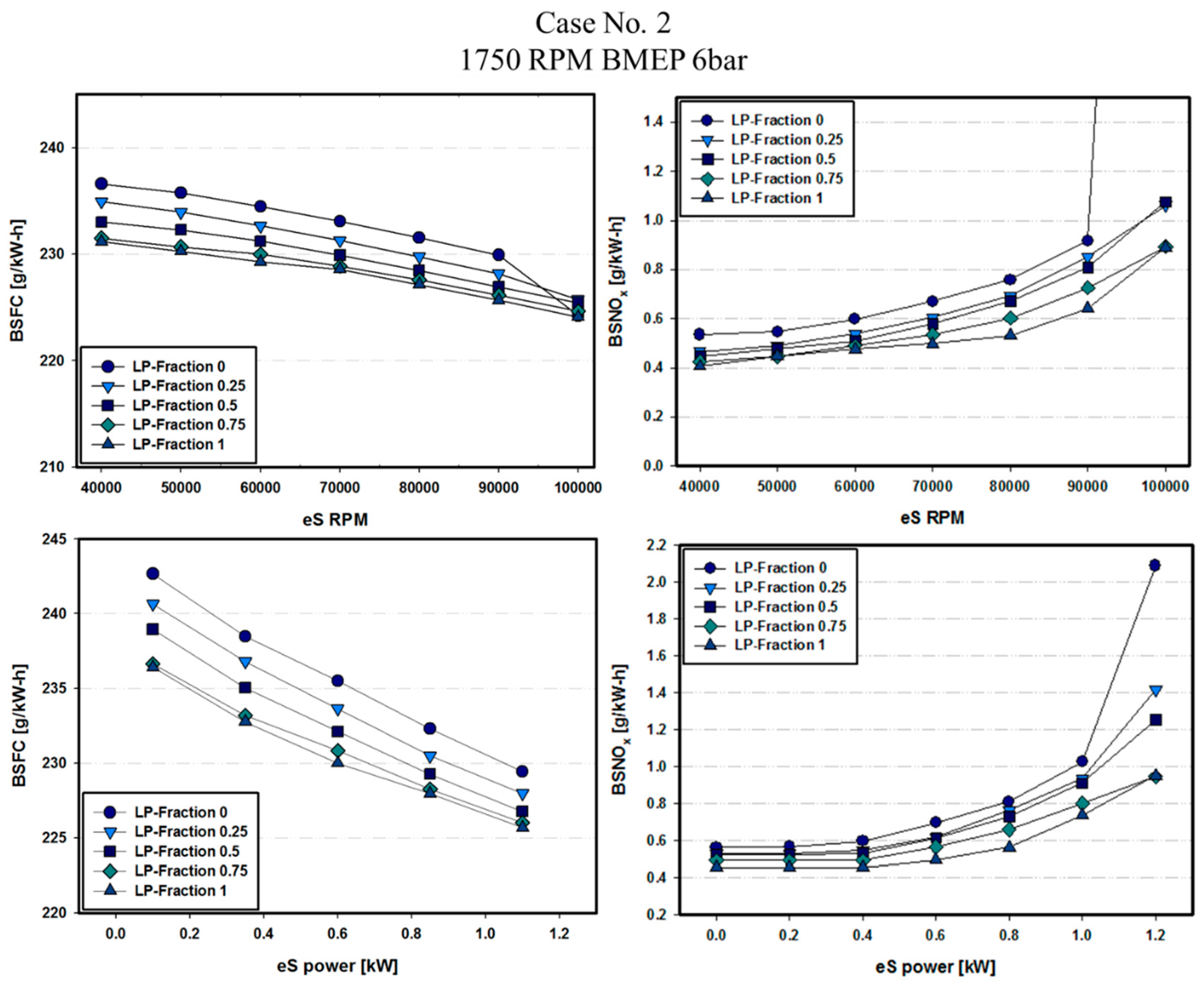 Energies 12 04223 g009 550