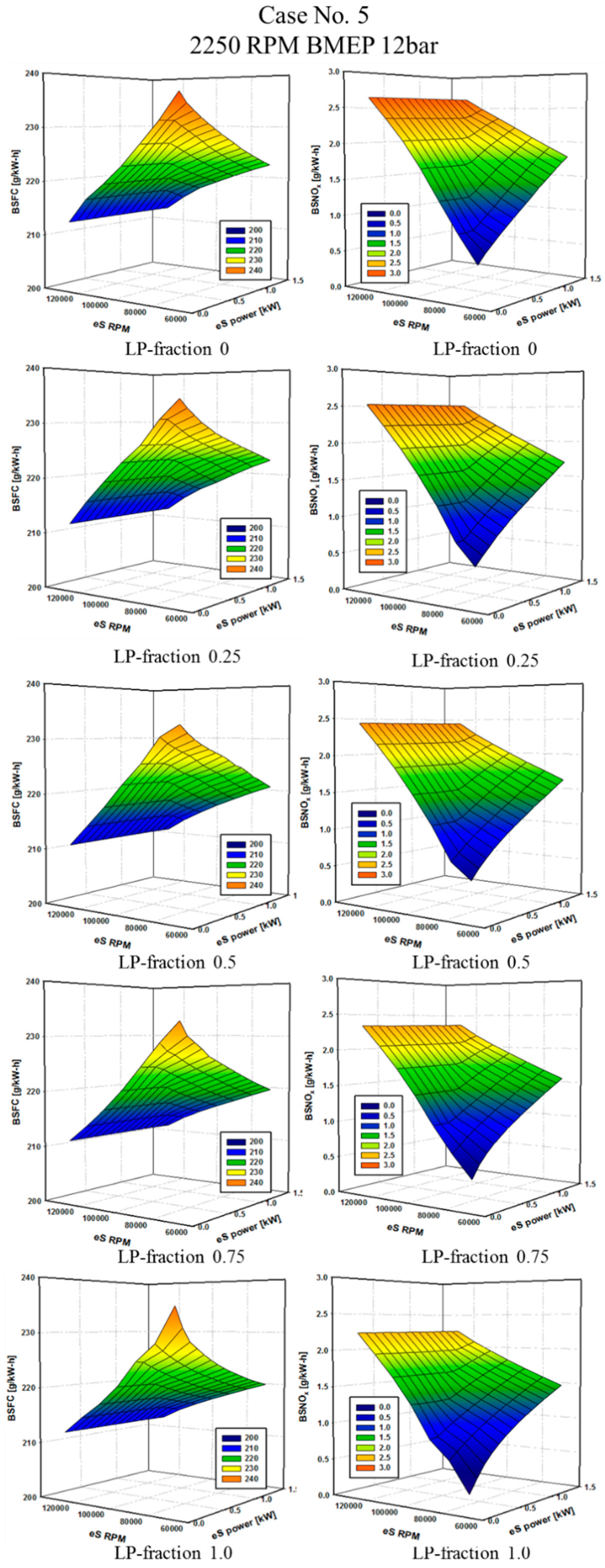 Energies 12 04223 g010 550