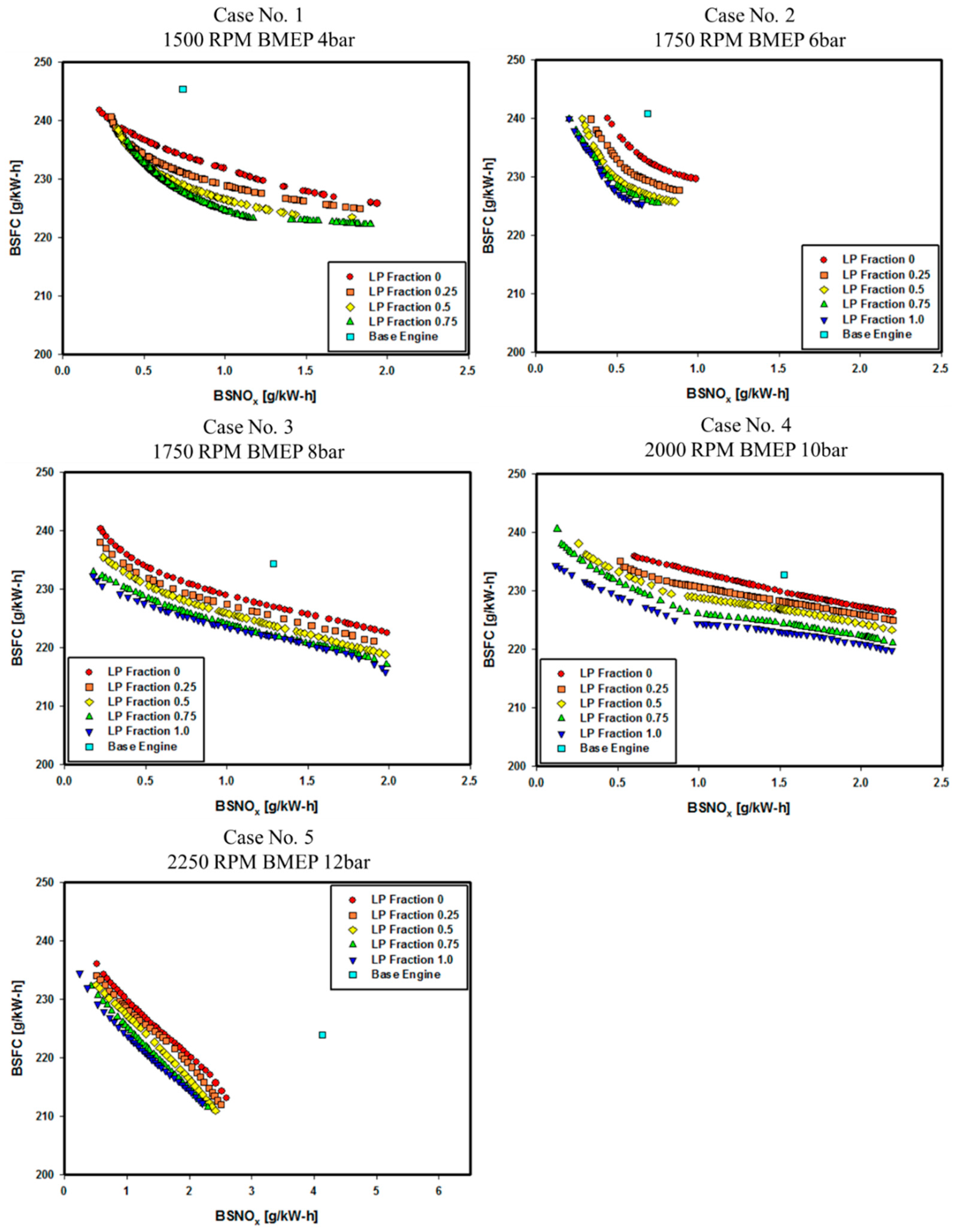 Energies 12 04223 g011 550