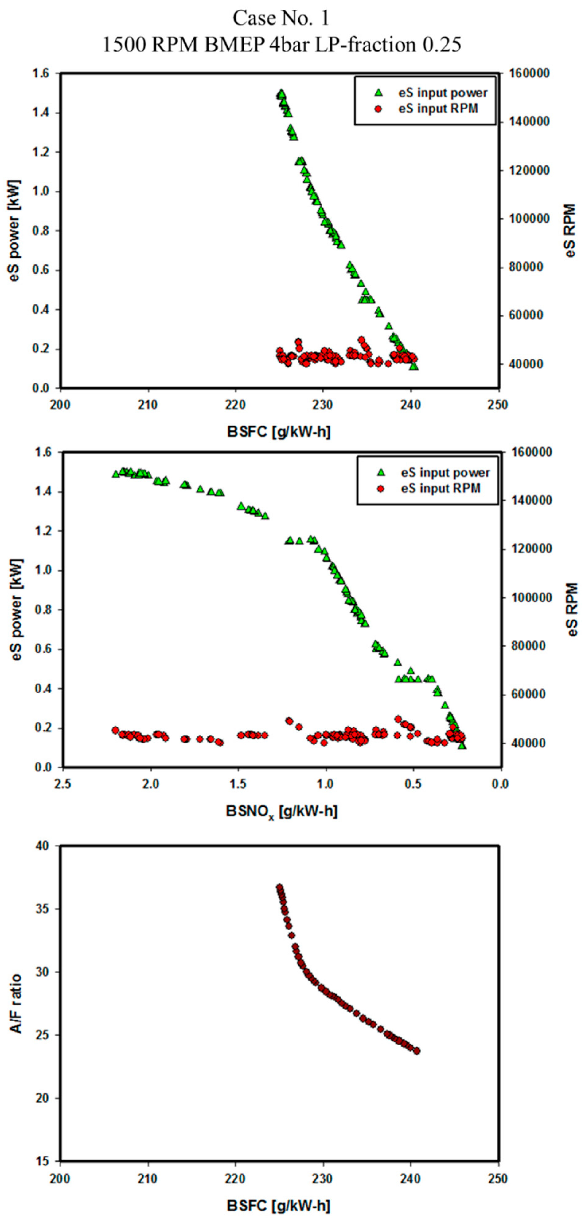 Energies 12 04223 g012 550