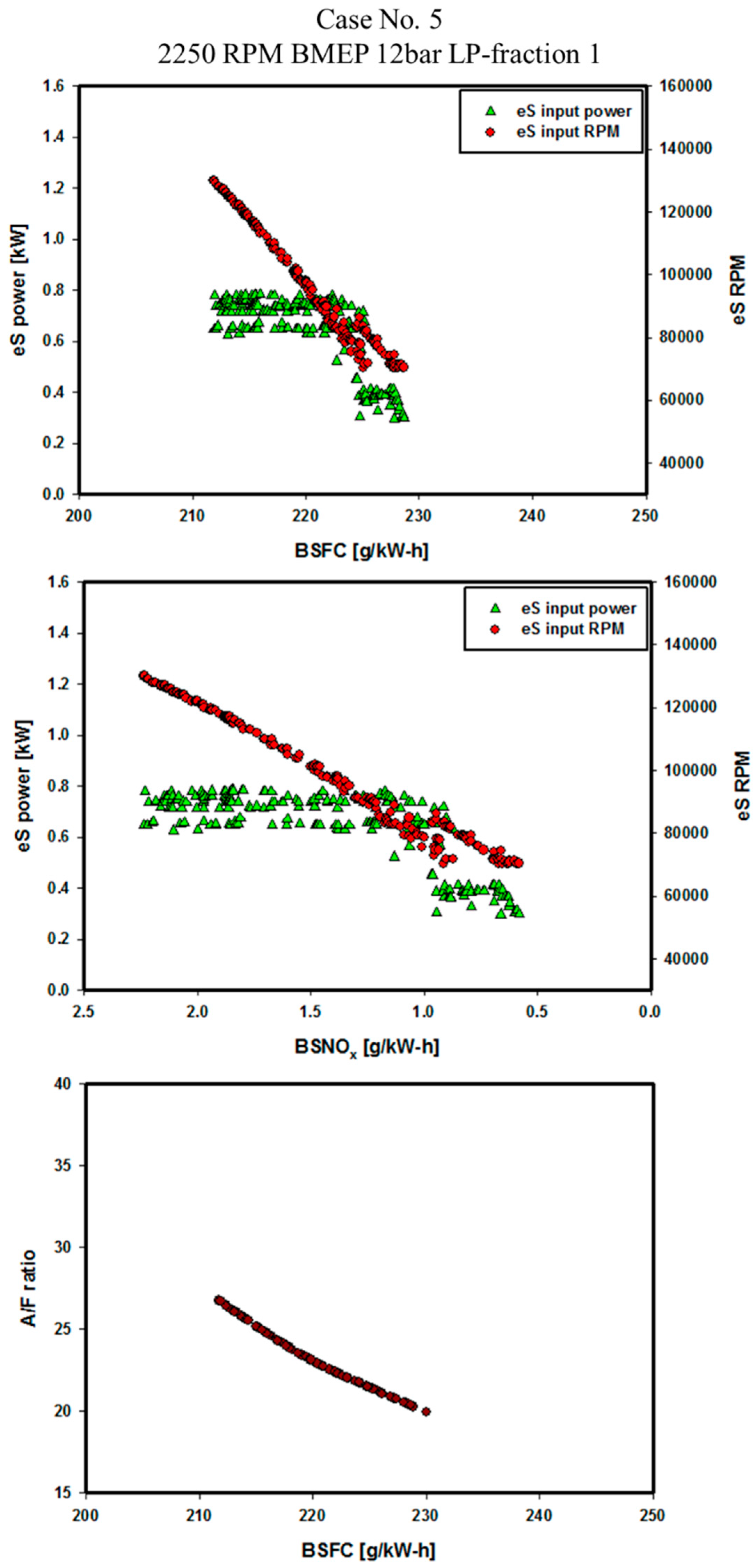 Energies 12 04223 g016 550
