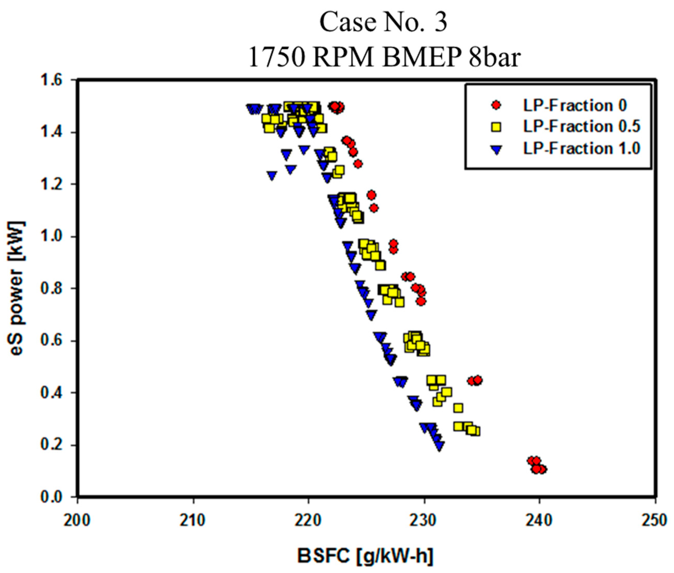 Energies 12 04223 g017 550